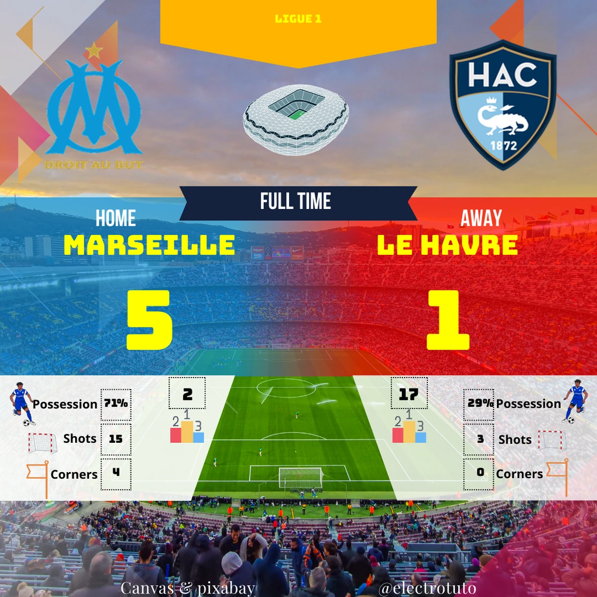 Résumé du match de Ligue 1 : Marseille inflige une manita à Le Havre. Domination totale et festival de buts au Vélodrome.