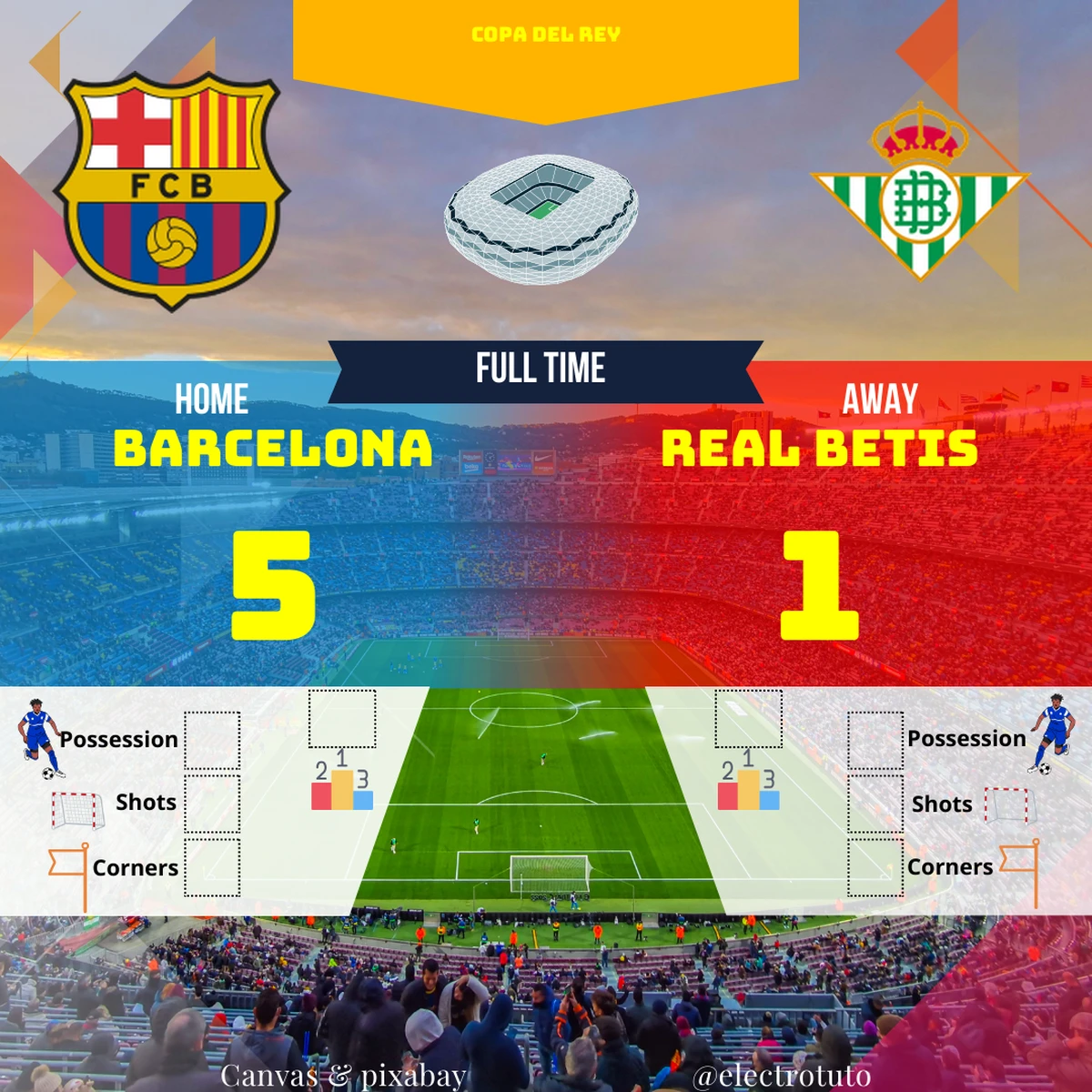 Le Barça écrase le Betis en Copa del Rey ! Revivez les 5 buts et l'analyse du match.