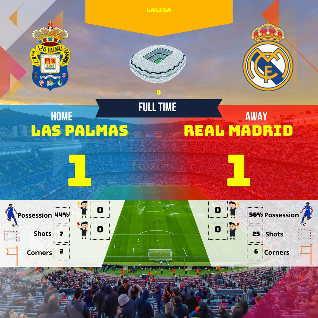 Résumé humoristique et analyse détaillée du match nul entre Las Palmas et le Real Madrid. Découvrez les moments forts et les actions décisives de cette rencontre de LaLiga !