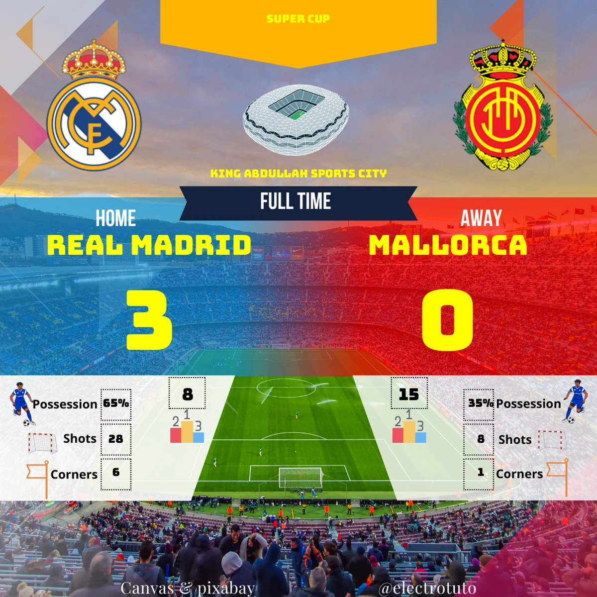 Le Real Madrid écrase Majorque 3-0 en Super Coupe ! Domination totale et buts spectaculaires.
