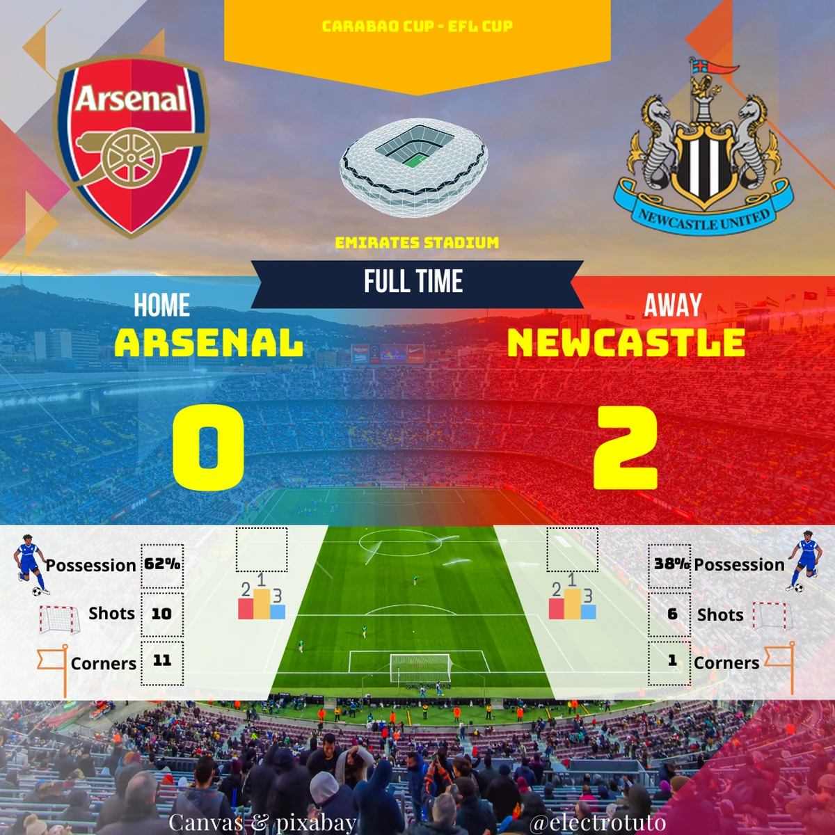 Résumé et analyse du match de Carabao Cup entre Arsenal et Newcastle. Découvrez pourquoi Newcastle a remporté la victoire.