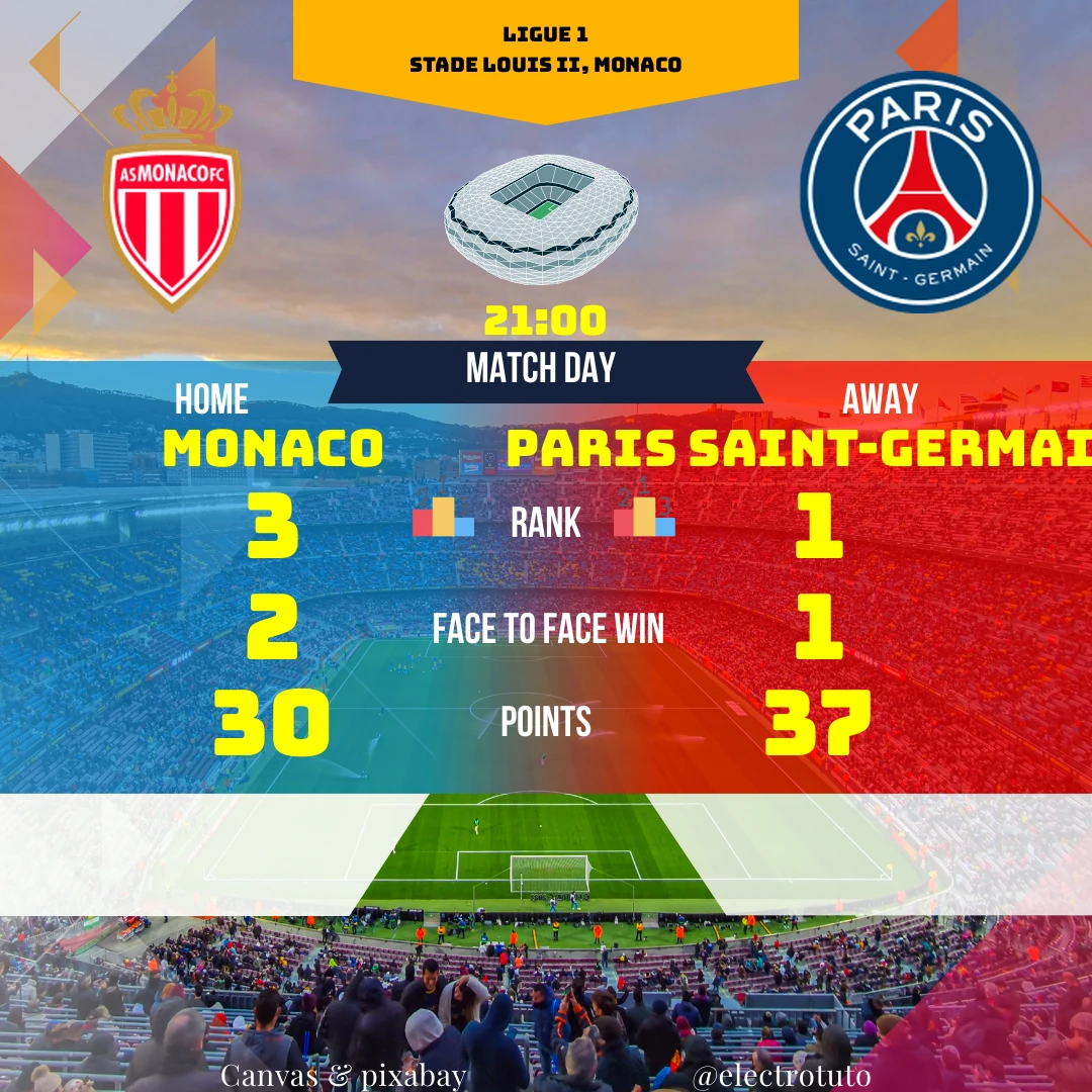 Analyse du match Monaco - PSG : statistiques, pronostics et enjeux. Découvrez qui a l'avantage selon les données et faites vos propres prédictions pour ce match de Ligue 1.