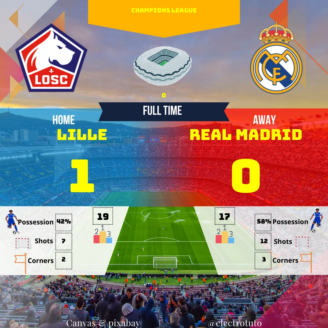 Résumé humoristique et analyse du match de Champions League entre Lille et le Real Madrid. Découvrez comment Lille a remporté une victoire improbable grâce à un but dans les arrêts de jeu. Que pensez-vous de cette performance ? 
