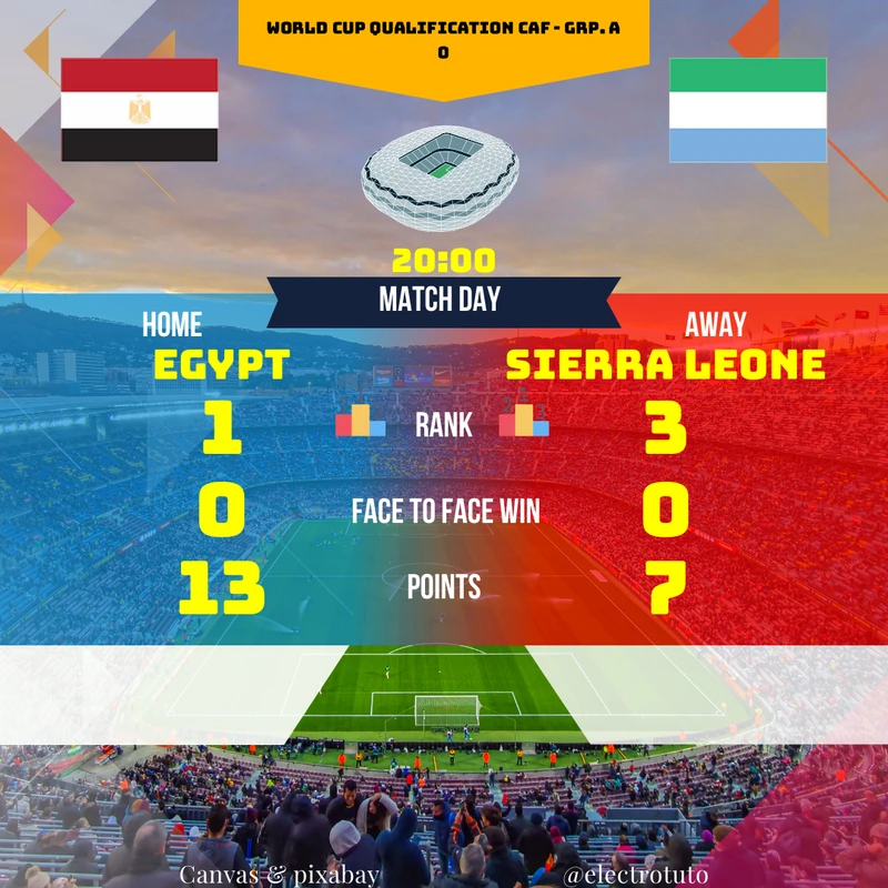 Analyse complète et pronostic pour Égypte contre Sierra Leone (Qualif. CDM CAF Grp. A). Forme récente, classement, enjeux et statistiques clés avant ce duel décisif.