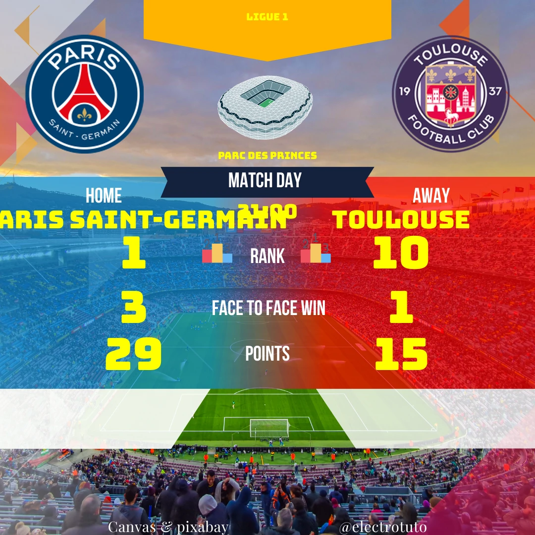 Analyse détaillée du match PSG - Toulouse : statistiques, forme récente, confrontations directes et pronostic.  Victoire probable du PSG, mais attention à la combativité de Toulouse !