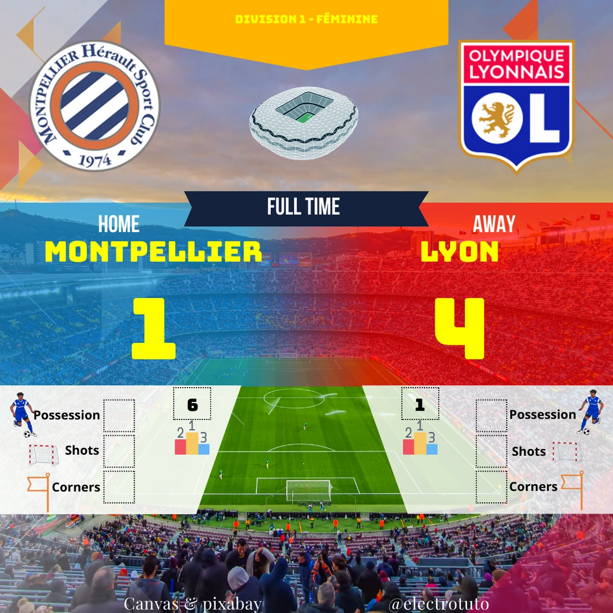 Comment une équipe avec 17 tirs cadrés peut-elle perdre ? Un paradoxe statistique qui soulève des questions. #DerbyExplosif #RemontadaIncroyable #FootballTactique