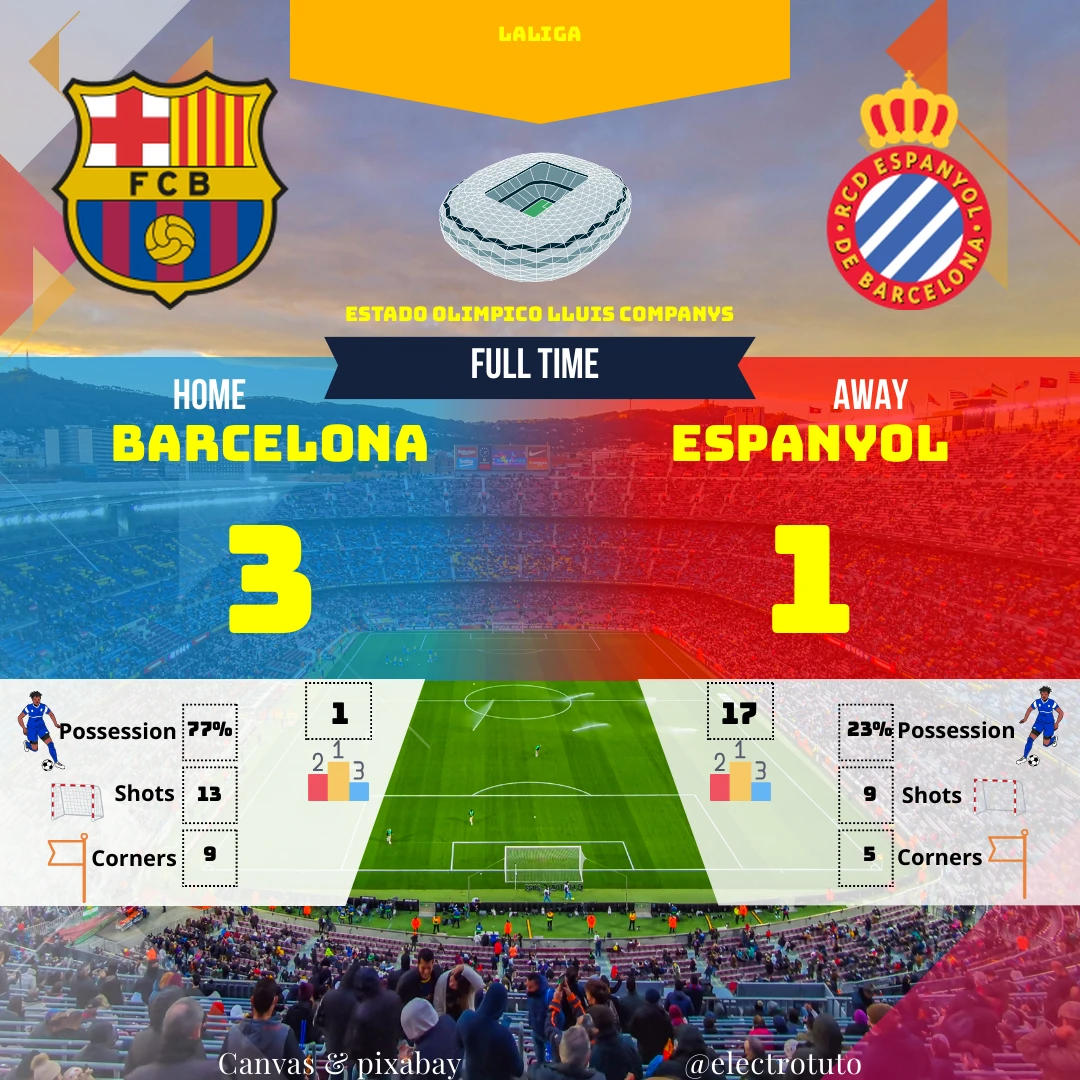 Résumé humoristique et analyse du match Barcelone - Espanyol : victoire 3-1 du Barça, mais une performance qui laisse à désirer. Découvrez les temps forts et les statistiques clés de la rencontre.