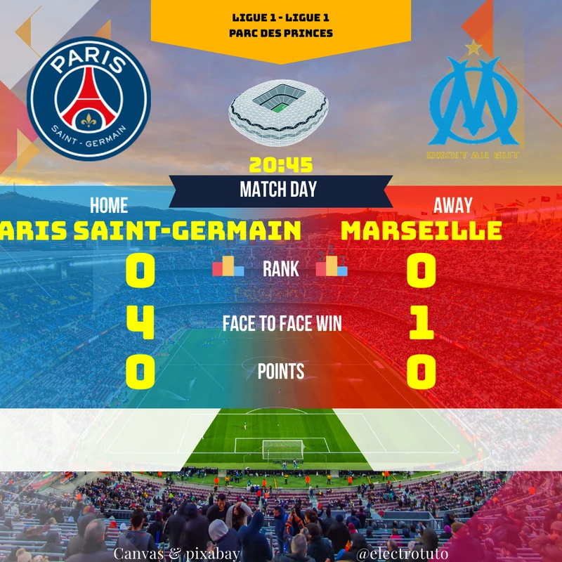 Résumé complet du match PSG - Marseille : forme récente, historique des confrontations, enjeux et pronostic pour ce choc de Ligue 1.