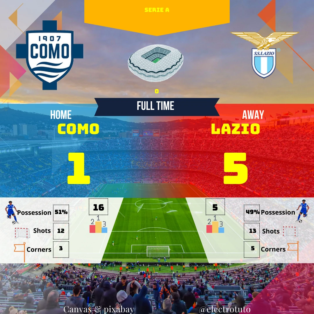 Résumé humoristique et analyse du match de Serie A entre Como et la Lazio. Découvrez comment la Lazio a dominé le match avec un score final de 5-1. 