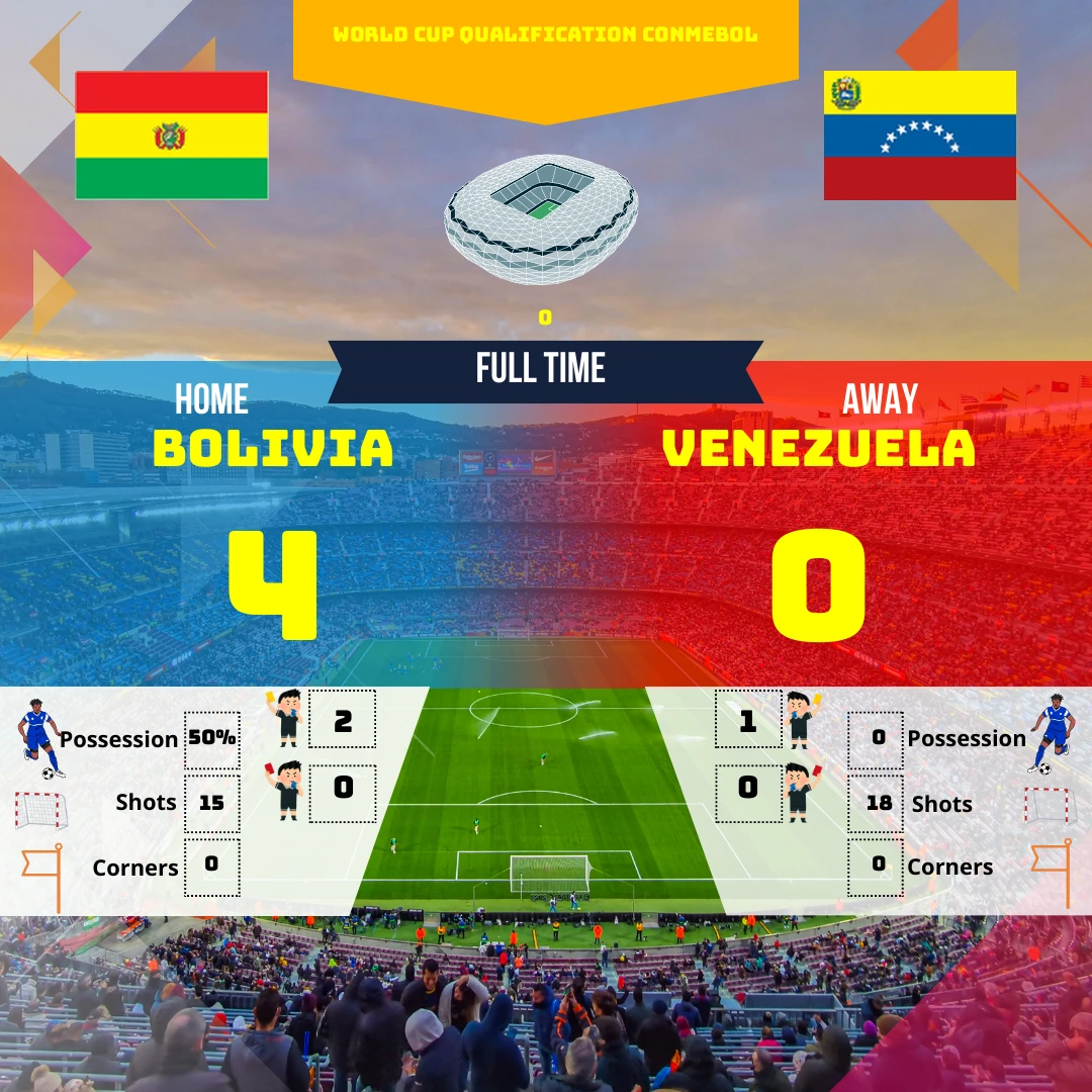 Résumé humoristique et analyse du match Bolivie - Venezuela (4-0) des qualifications Coupe du Monde CONMEBOL. Découvrez les moments clés et les stats marquants de cette rencontre explosive !