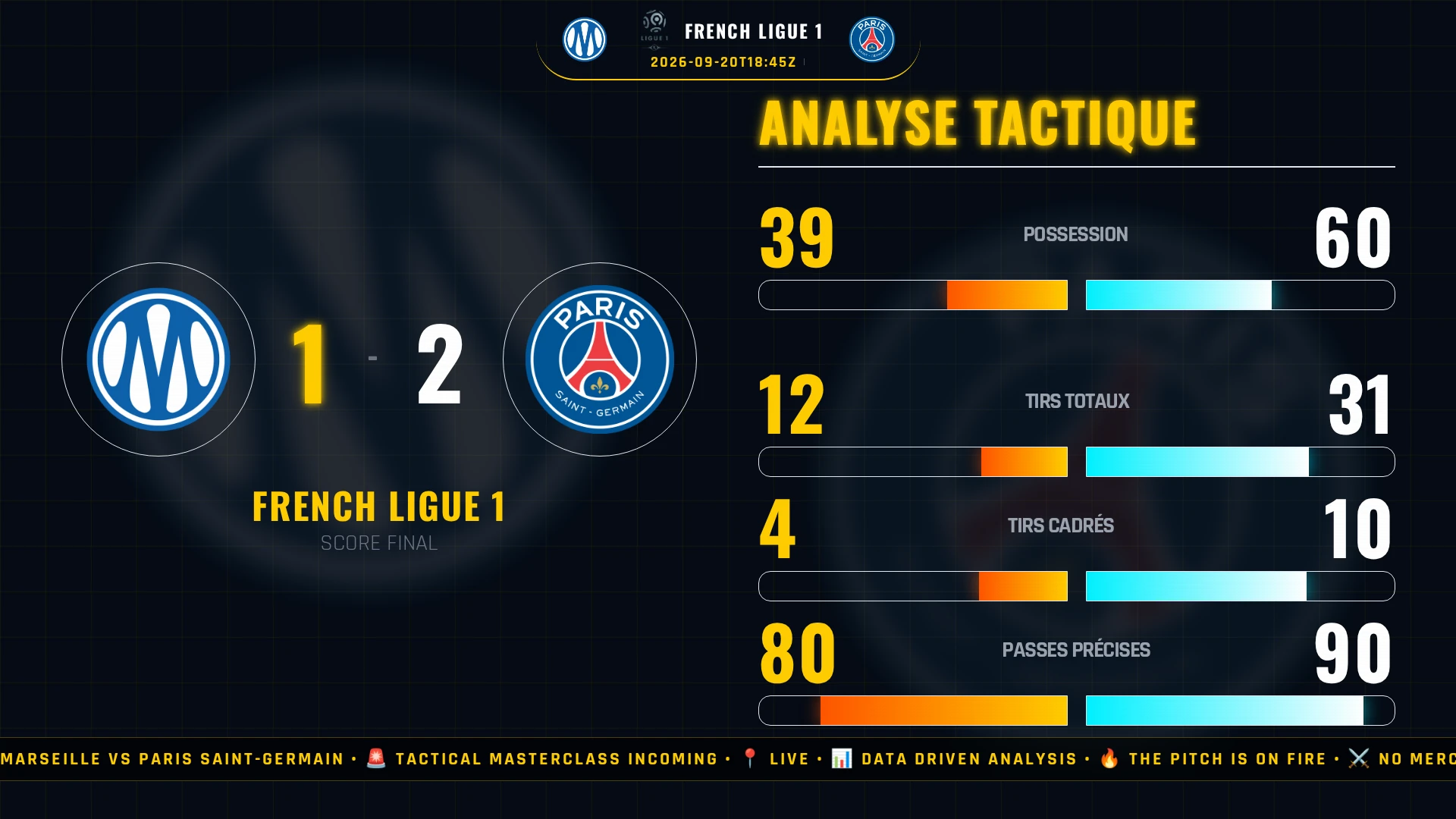 Marseille vs Paris Saint-Germain - Procès-Verbal d'Audience : L'Expulsion Criminelle d'Angel Gomes et le Hold-up du PSG au Tribunal Populaire du Football