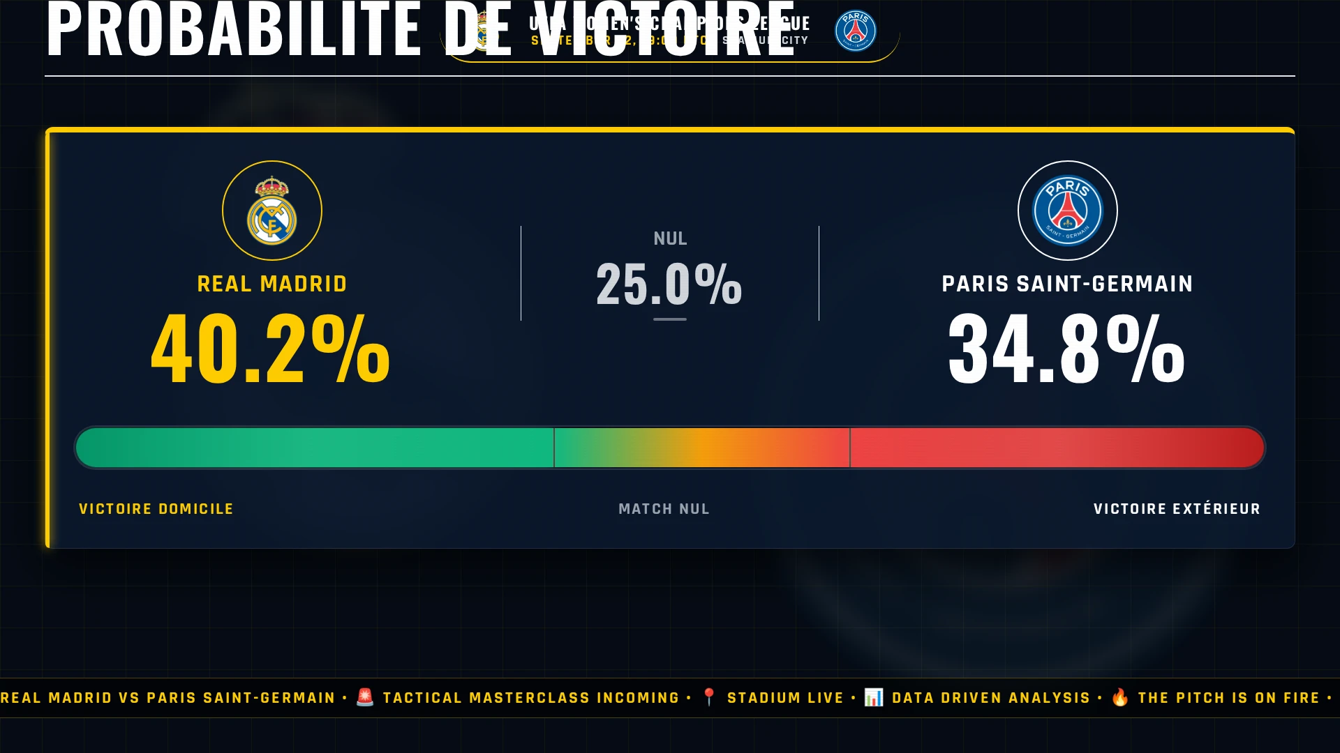 UEFA Women's Champions League : Real Madrid vs Paris Saint-Germain - Choc tactique, pronostic et chiffres clés