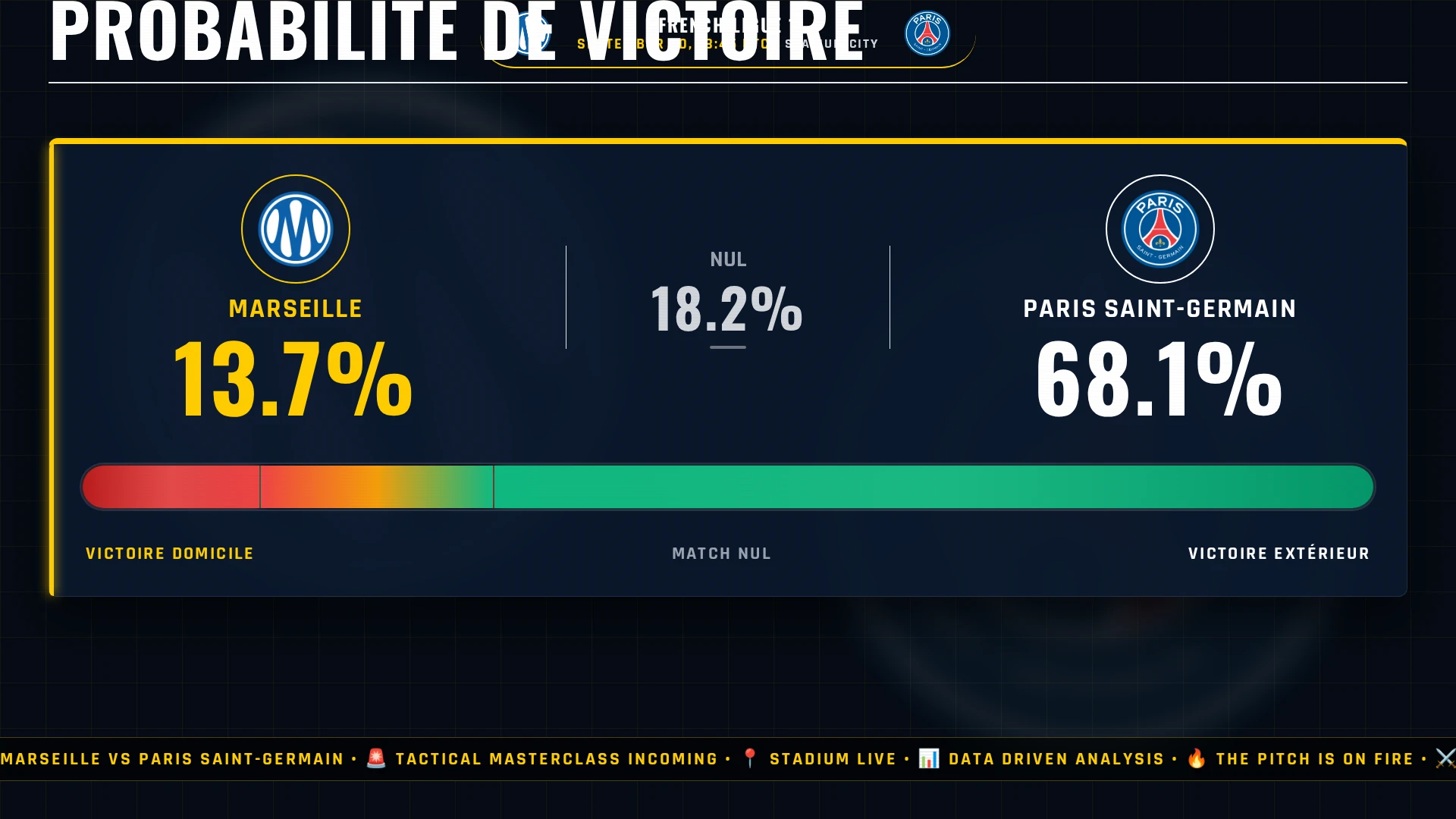 French Ligue 1 : Marseille vs Paris Saint-Germain - Choc tactique, pronostic et chiffres clés