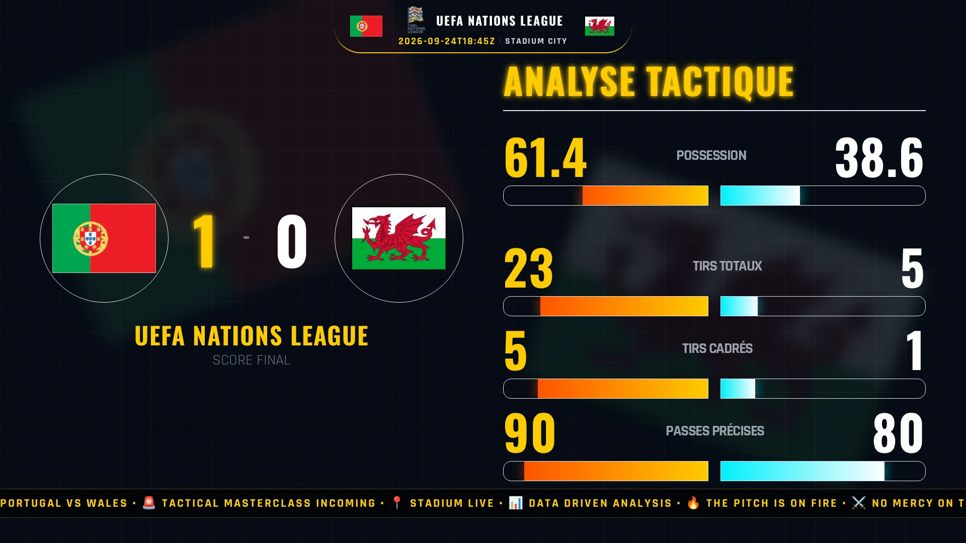 Portugal 1-0 Pays de Galles : La Résilience Portugaise face à un Défi Inattendu