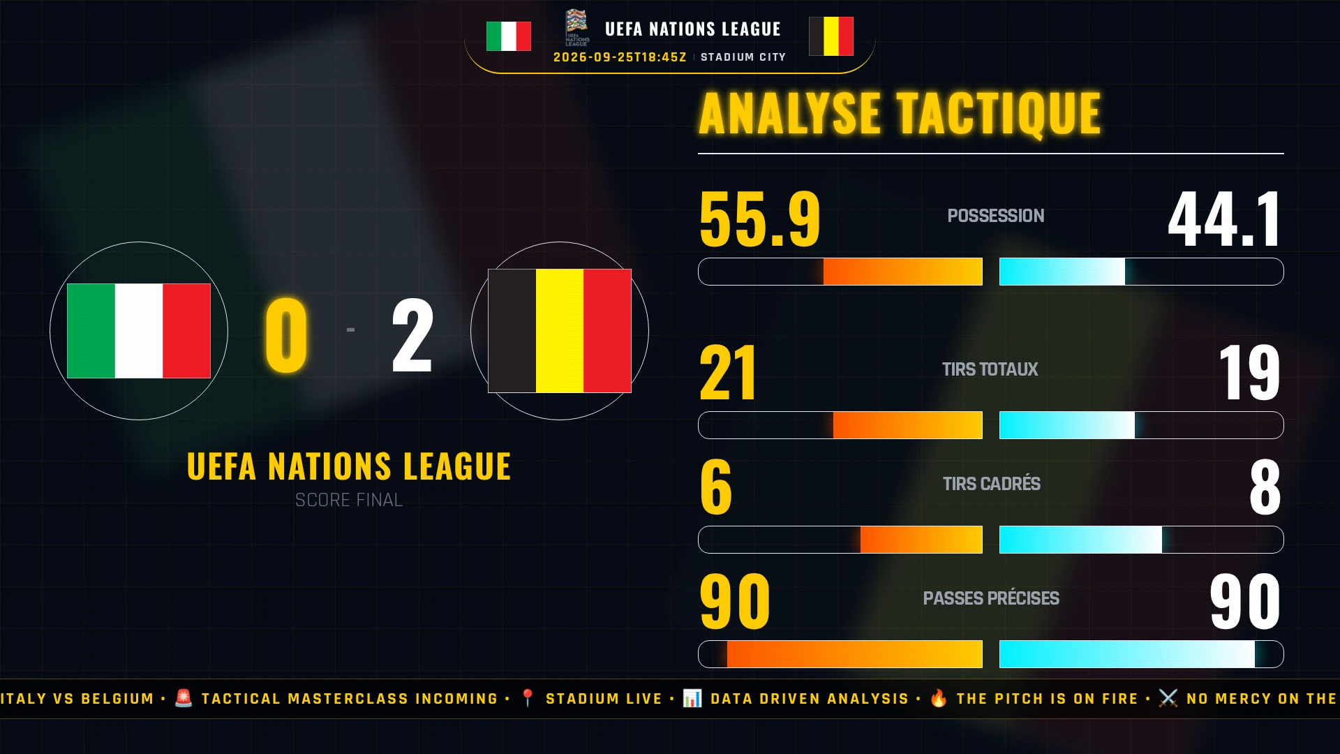 Italy vs Belgium - 🚨 Le "Chaos Azzurro" se Confirme : L'Italie Plonge Face à des Diables Rouges Cliniques (0-2)
