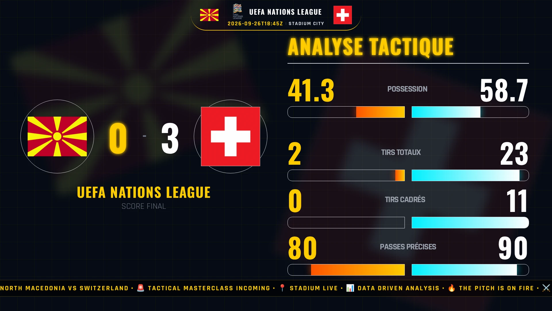 UEFA Nations League : North Macedonia vs Switzerland - Analyse tactique et chiffres clés