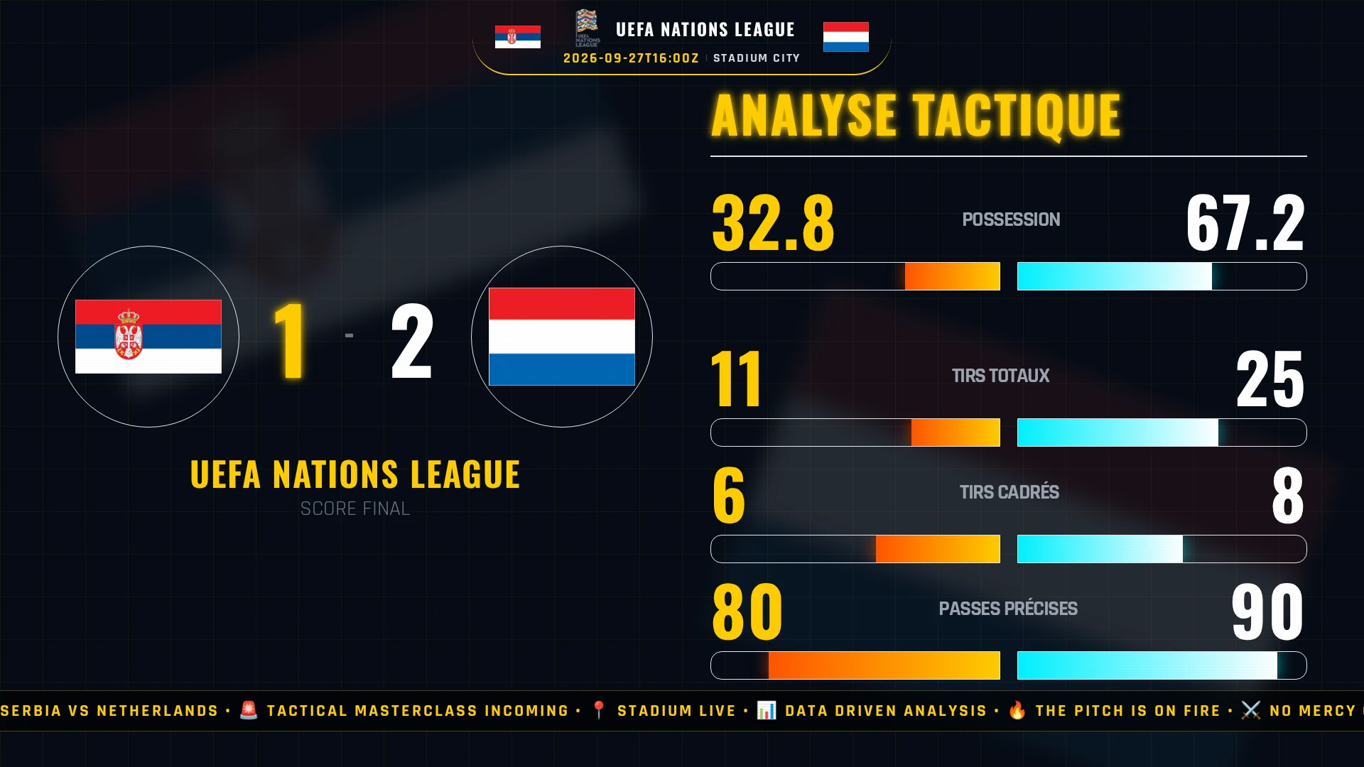UEFA Nations League : Serbia vs Netherlands - Analyse tactique et chiffres clés