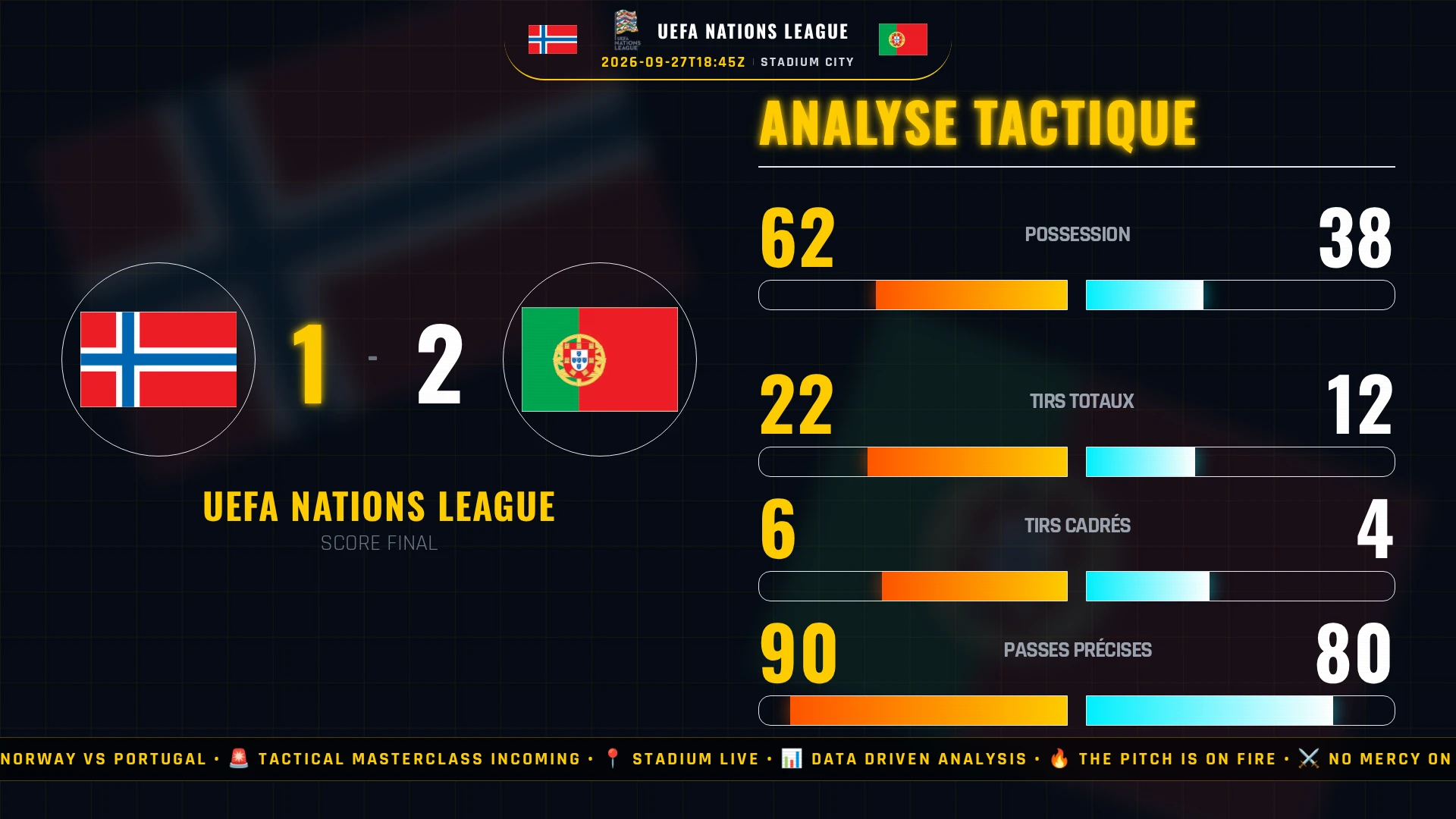 UEFA Nations League : Norway vs Portugal - Analyse tactique et chiffres clés