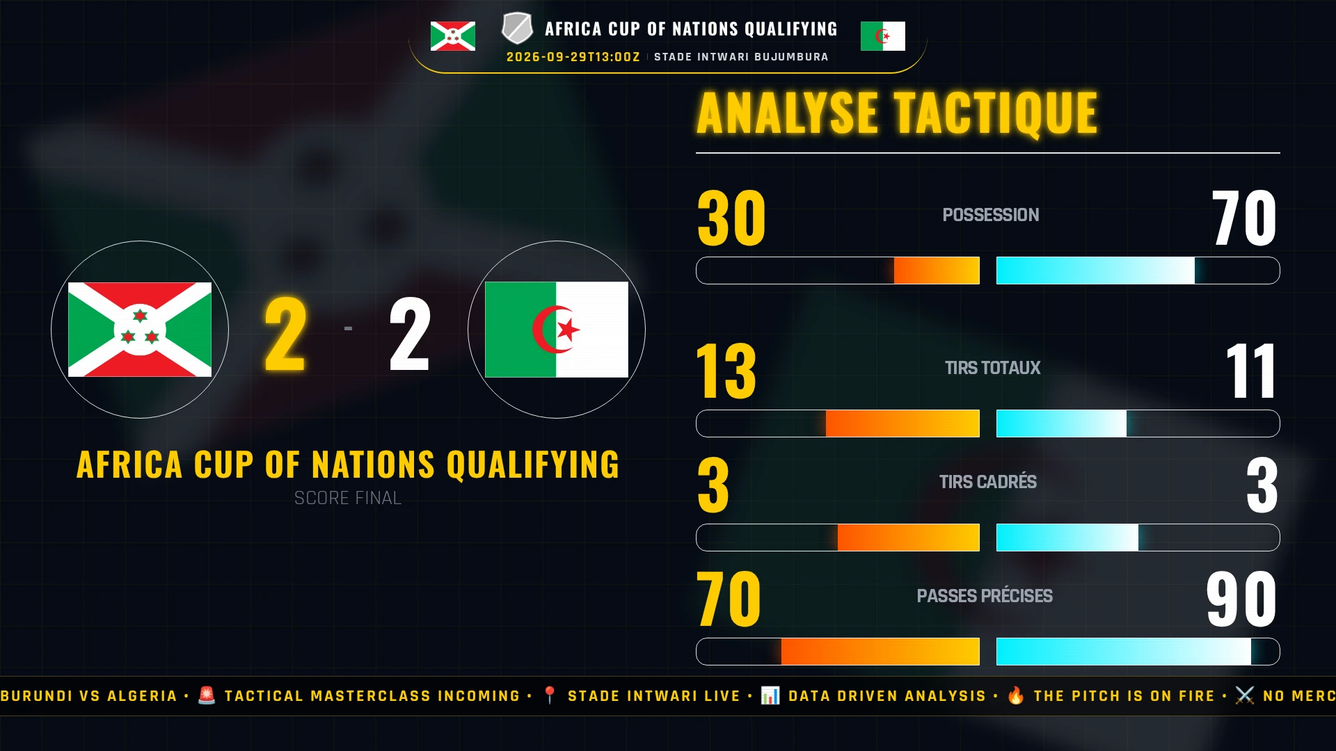 Africa Cup of Nations Qualifying : Burundi vs Algeria - Analyse tactique et chiffres clés