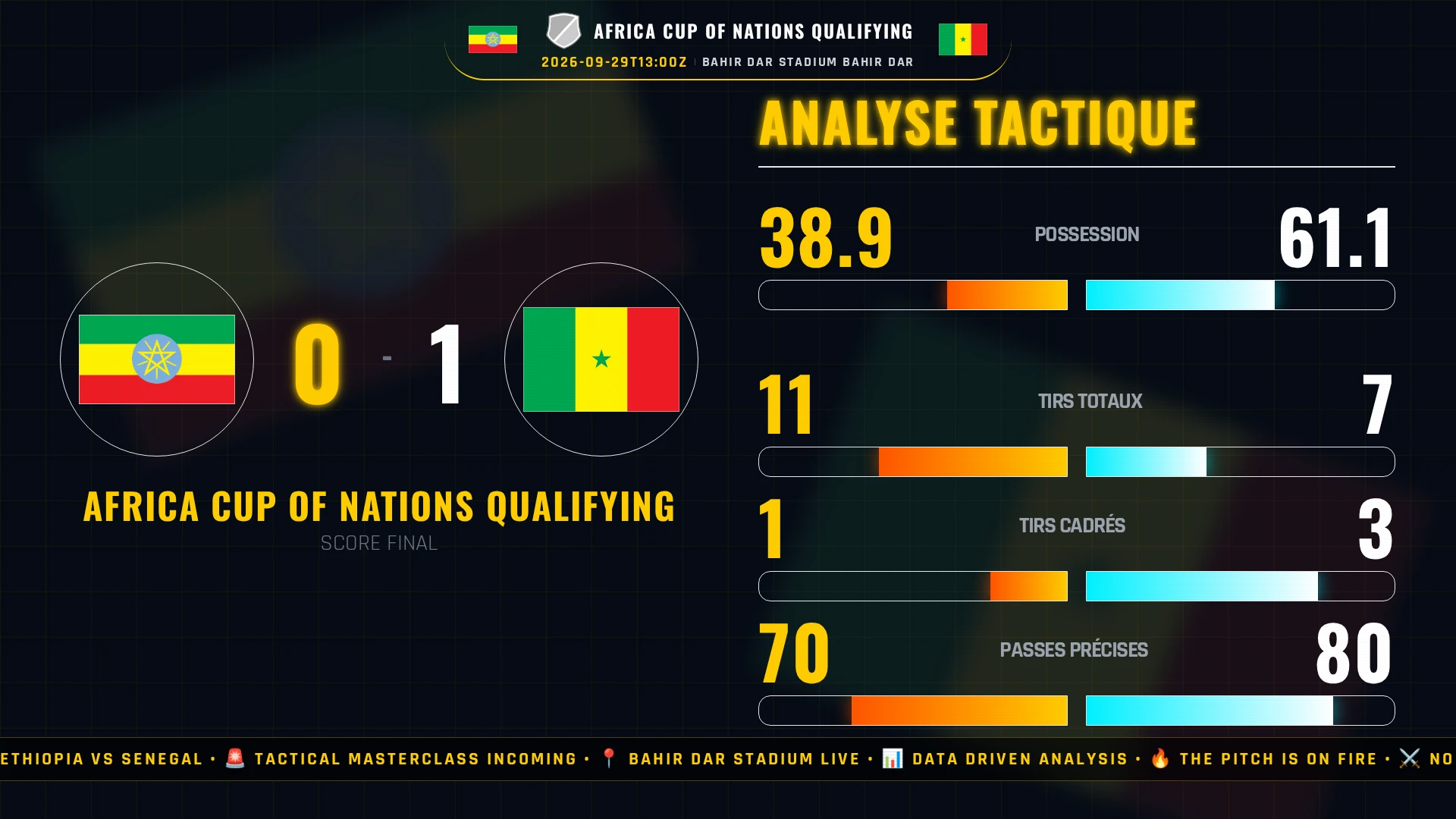Ethiopia vs Senegal - The Tactical Ultra : Le Chef-d'œuvre de Gestion de Vieira, porté par un Sénégal pragmatique