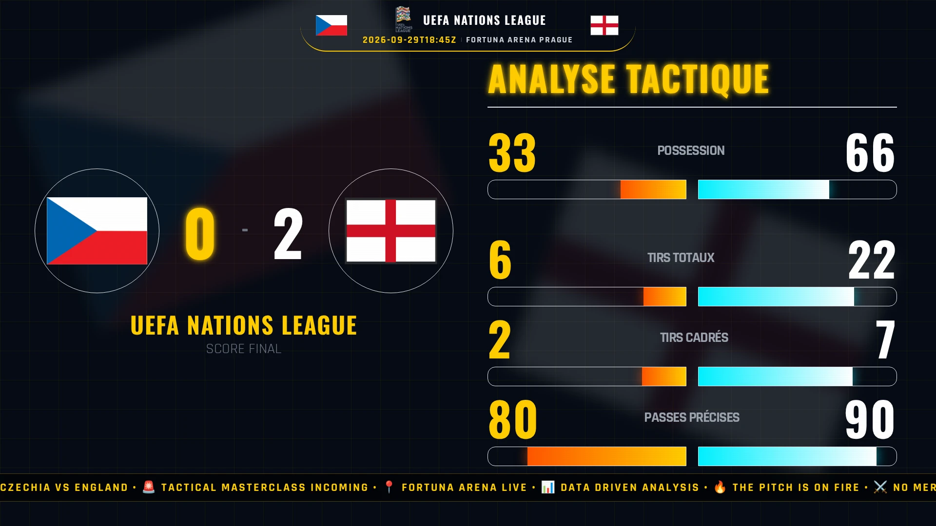 Czechia vs England - Procès-Verbal d'Audience du Tribunal Populaire du Football : L'Affaire Sulc vs La Loyauté Sportive