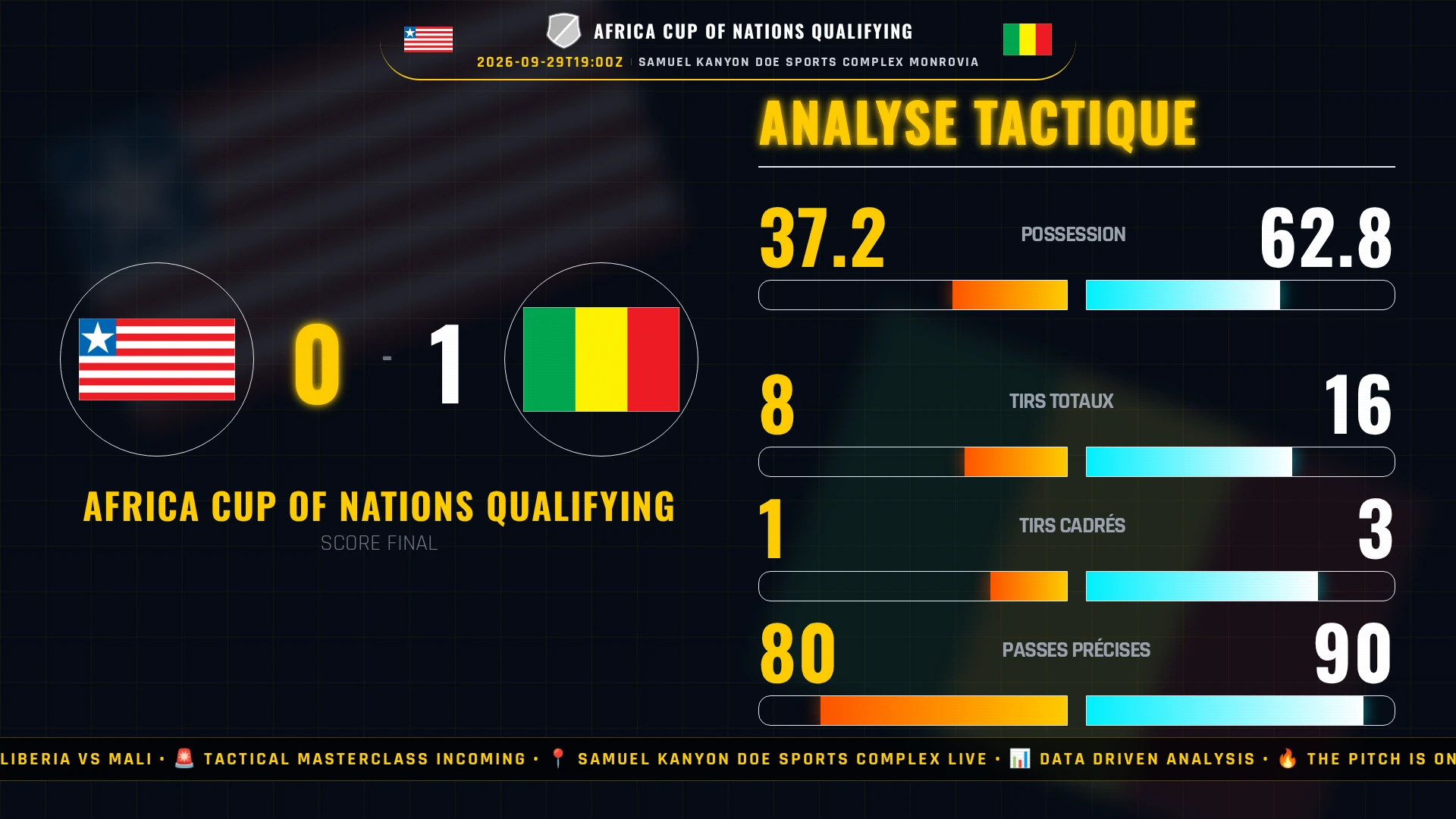 Africa Cup of Nations Qualifying : Liberia vs Mali - Analyse tactique et chiffres clés