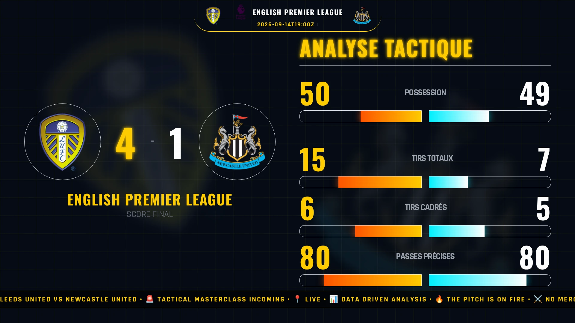 Leeds United vs Newcastle United - Procès-Verbal d'Audience : Le Naufrage de Newcastle et le Choc Électrique de Leeds disséqués au Tribunal Populaire du Football