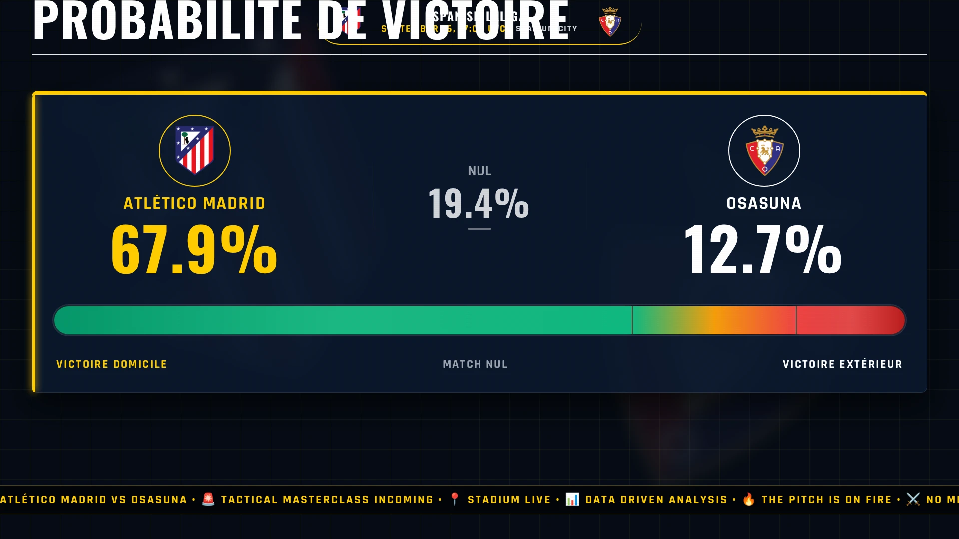 Spanish LALIGA : Atlético Madrid vs Osasuna - Choc tactique, pronostic et chiffres clés