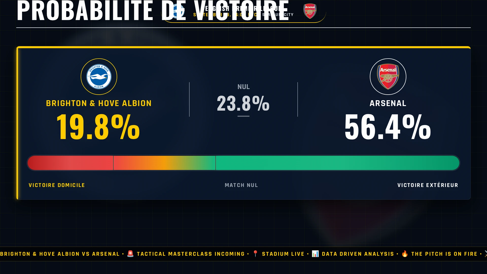 English Premier League : Brighton & Hove Albion vs Arsenal - Choc tactique, pronostic et chiffres clés