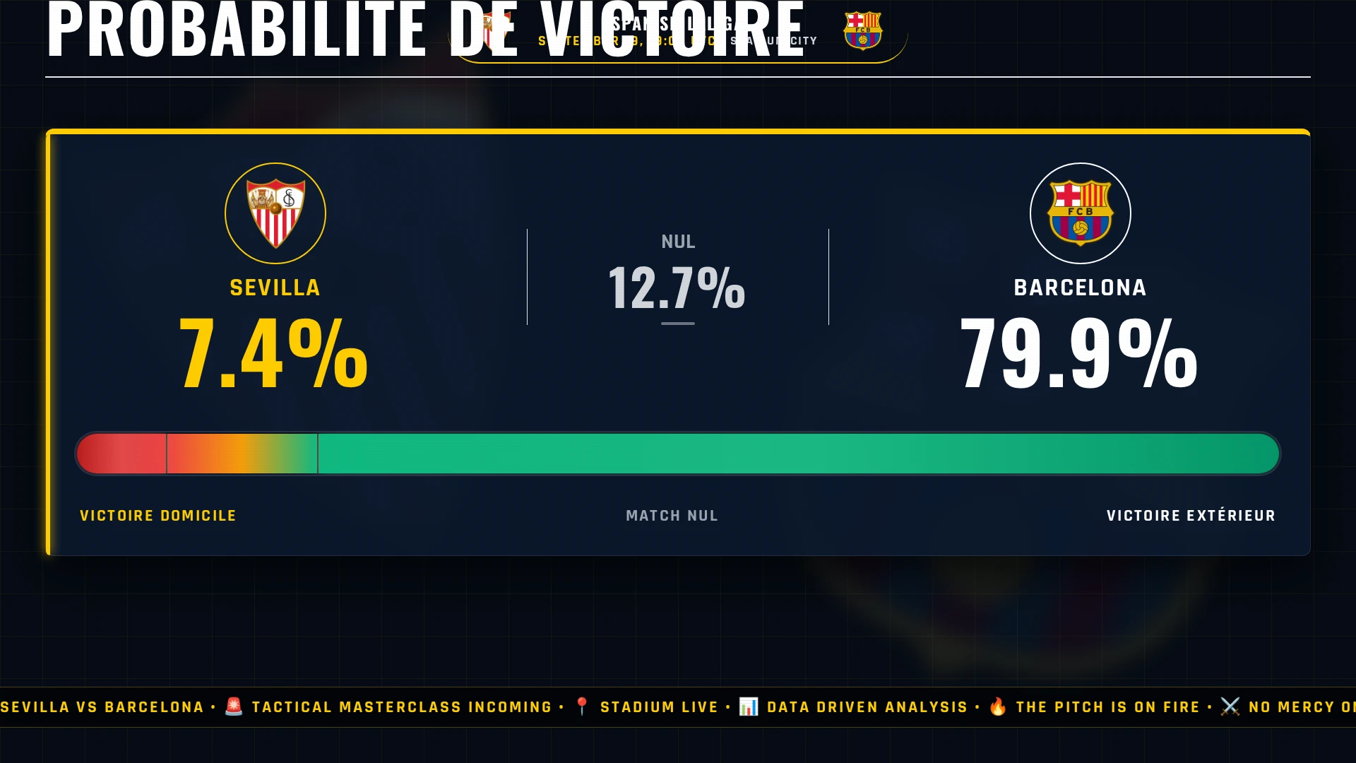 Sevilla vs Barcelona - FC Séville - FC Barcelone : L'ogre catalan peut-il être stoppé ?