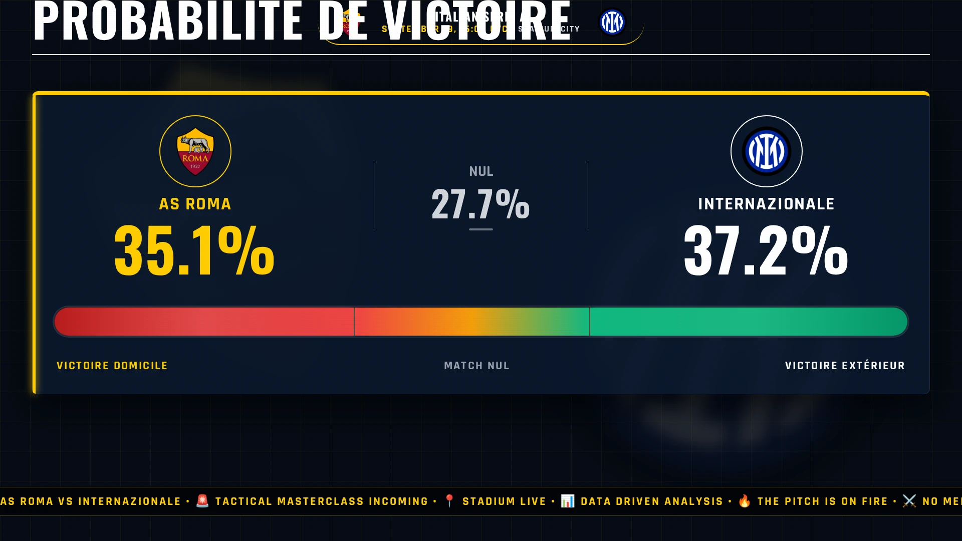 Italian Serie A : AS Roma vs Internazionale - Choc tactique, pronostic et chiffres clés