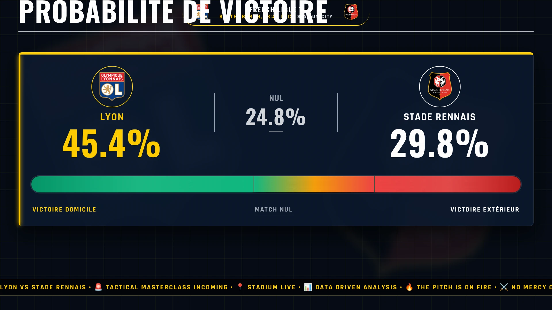 French Ligue 1 : Lyon vs Stade Rennais - Choc tactique, pronostic et chiffres clés