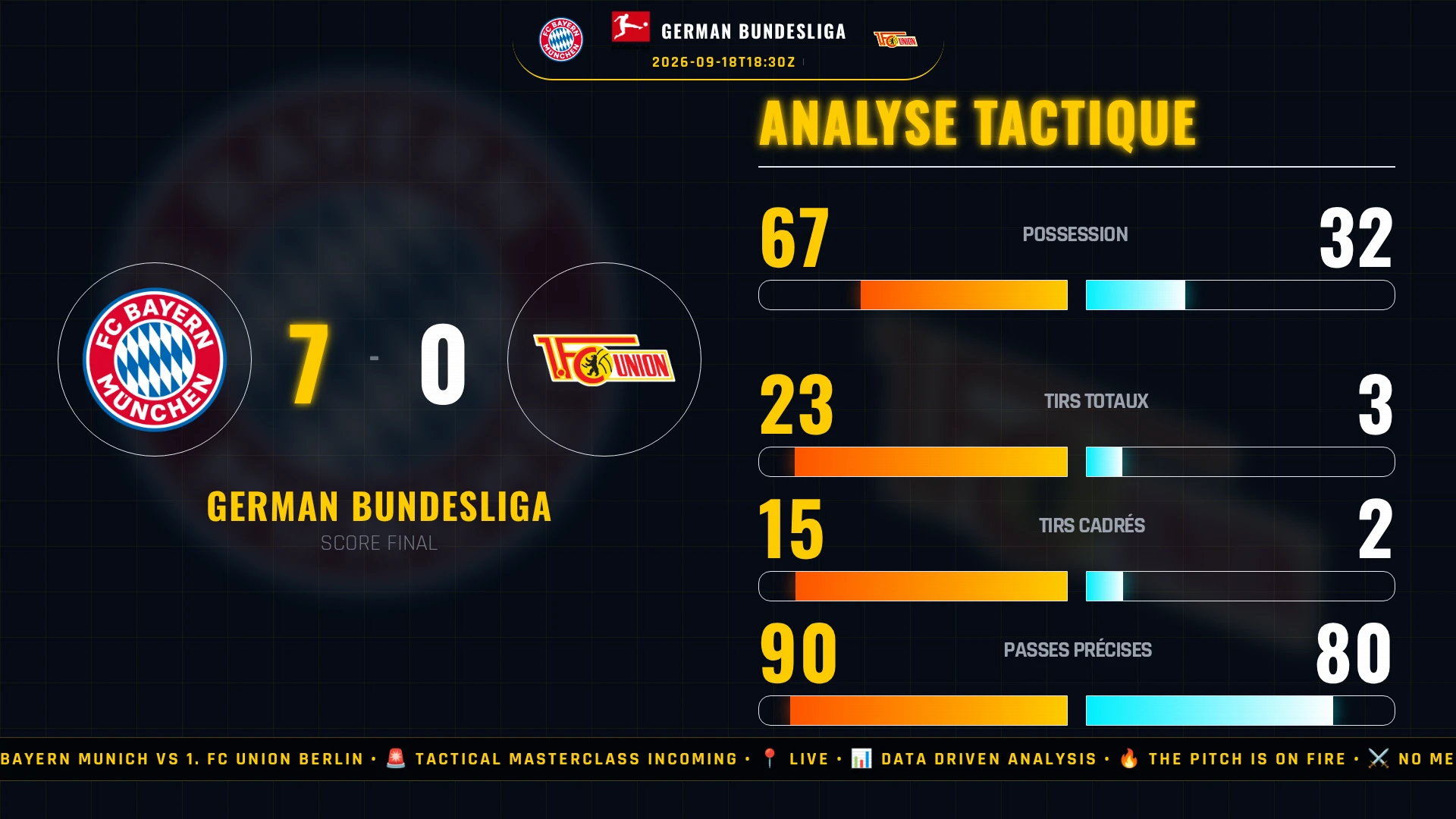 Procès-Verbal d'Audience : Le Massacre de l'Union Berlin par le Bayern Munich disséqué au Tribunal Populaire du Football