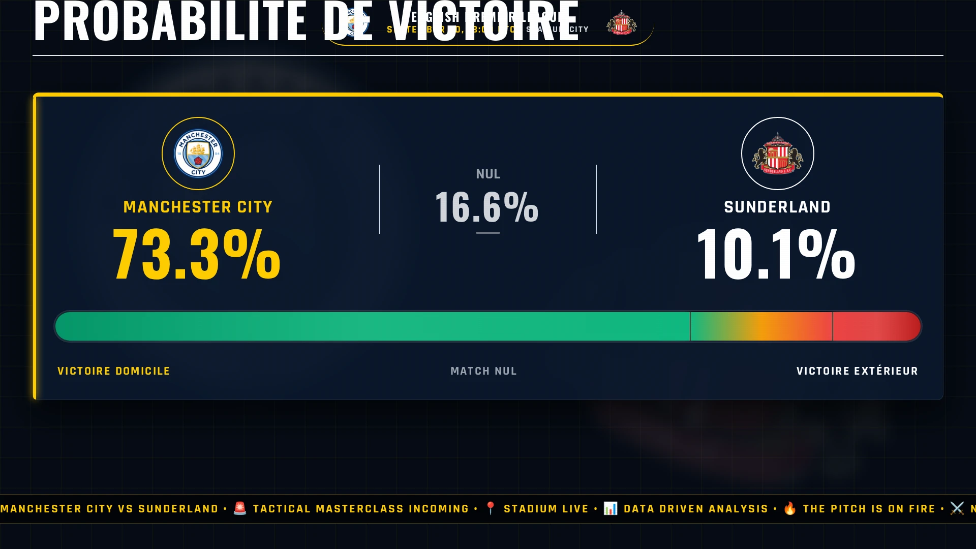 English Premier League : Manchester City vs Sunderland - Choc tactique, pronostic et chiffres clés