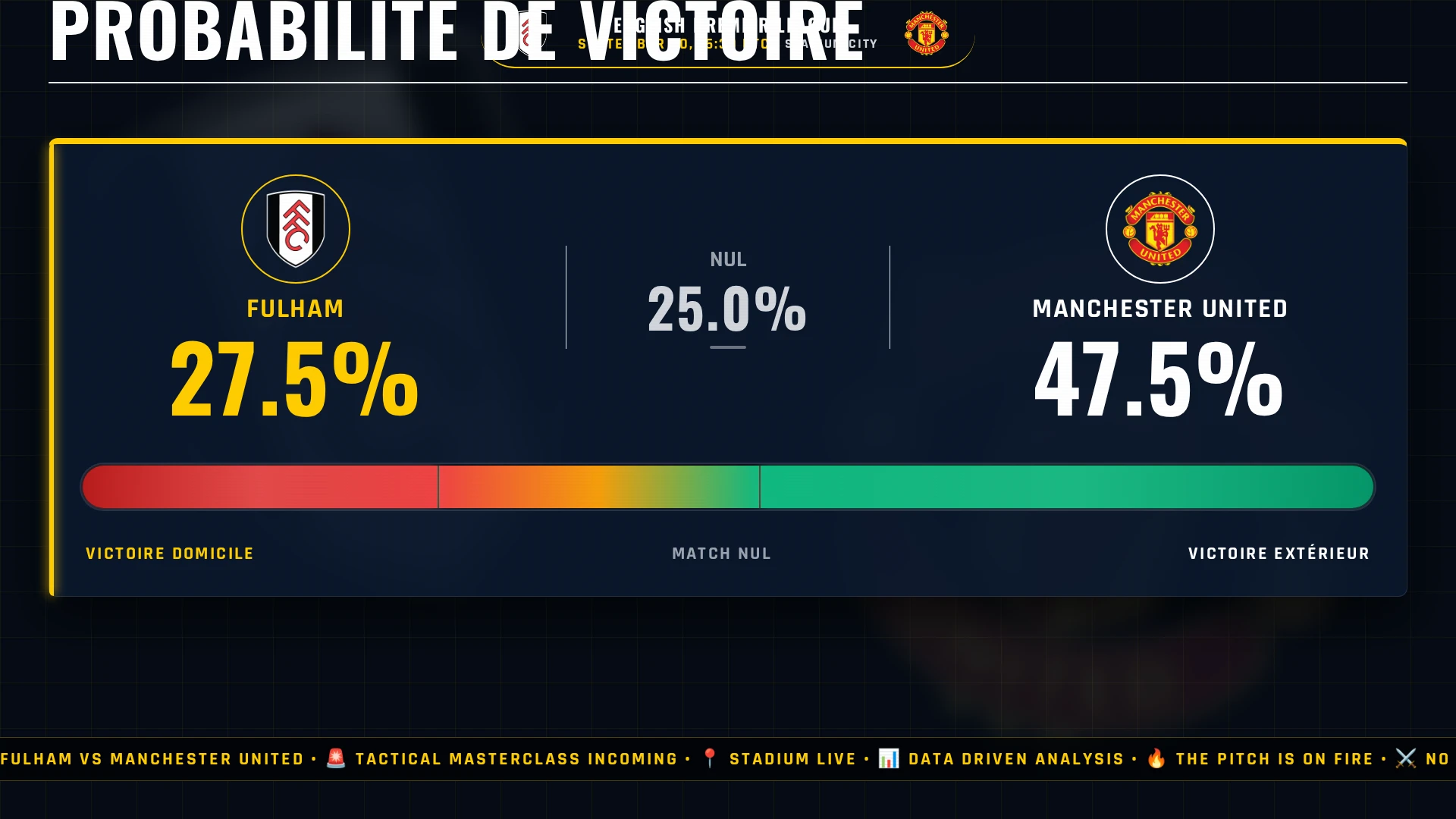 English Premier League : Fulham vs Manchester United - Choc tactique, pronostic et chiffres clés