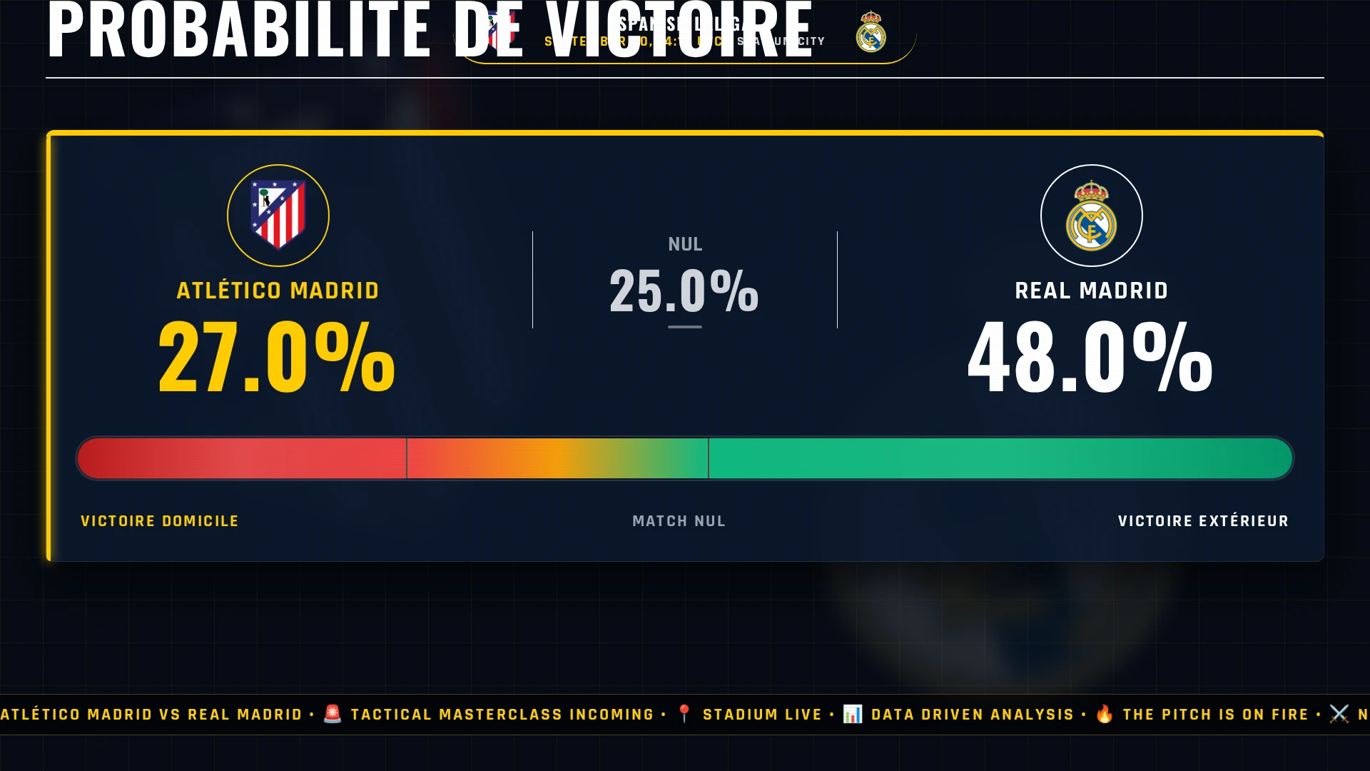 Spanish LALIGA : Atlético Madrid vs Real Madrid - Choc tactique, pronostic et chiffres clés