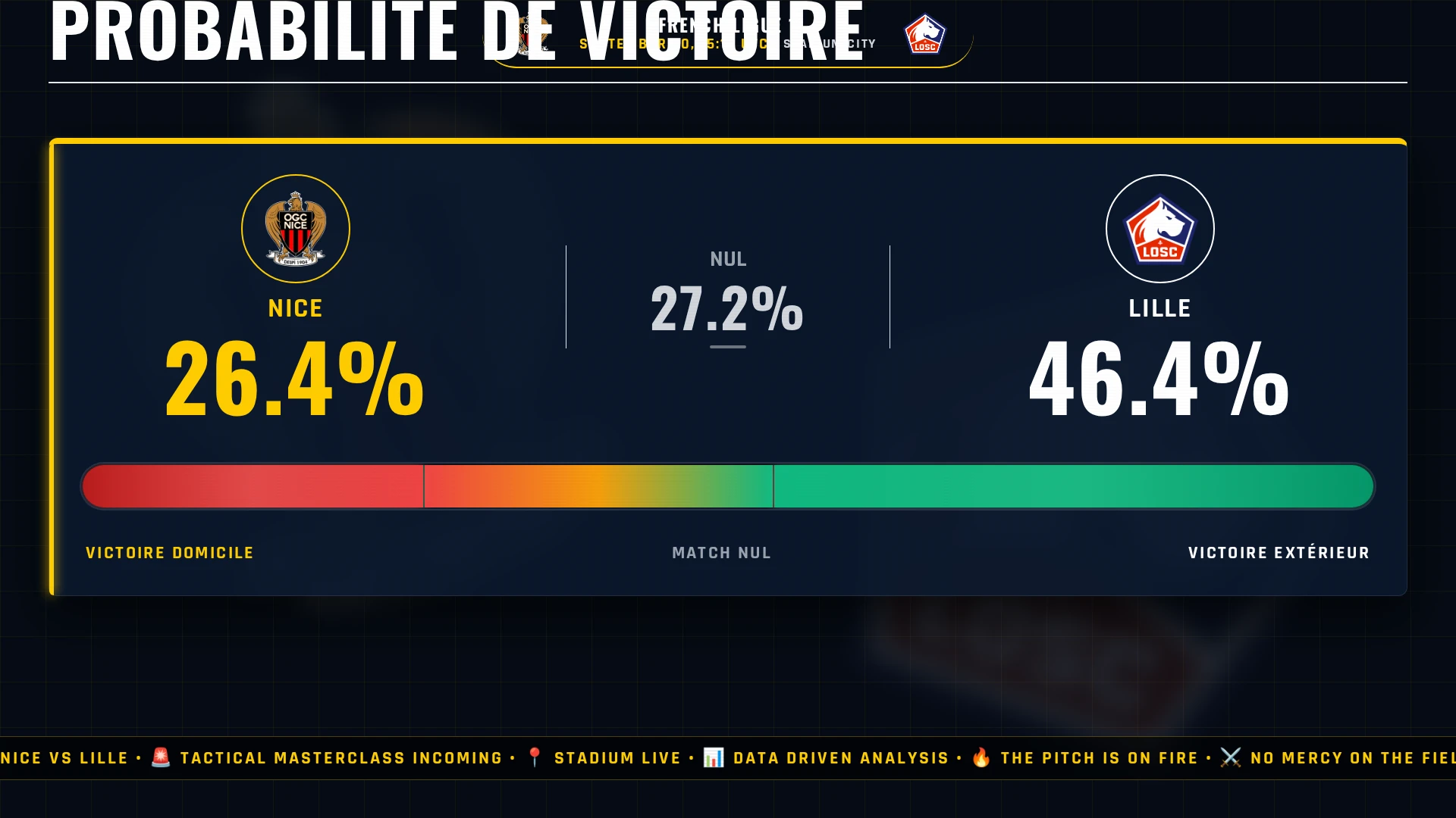French Ligue 1 : Nice vs Lille - Choc tactique, pronostic et chiffres clés