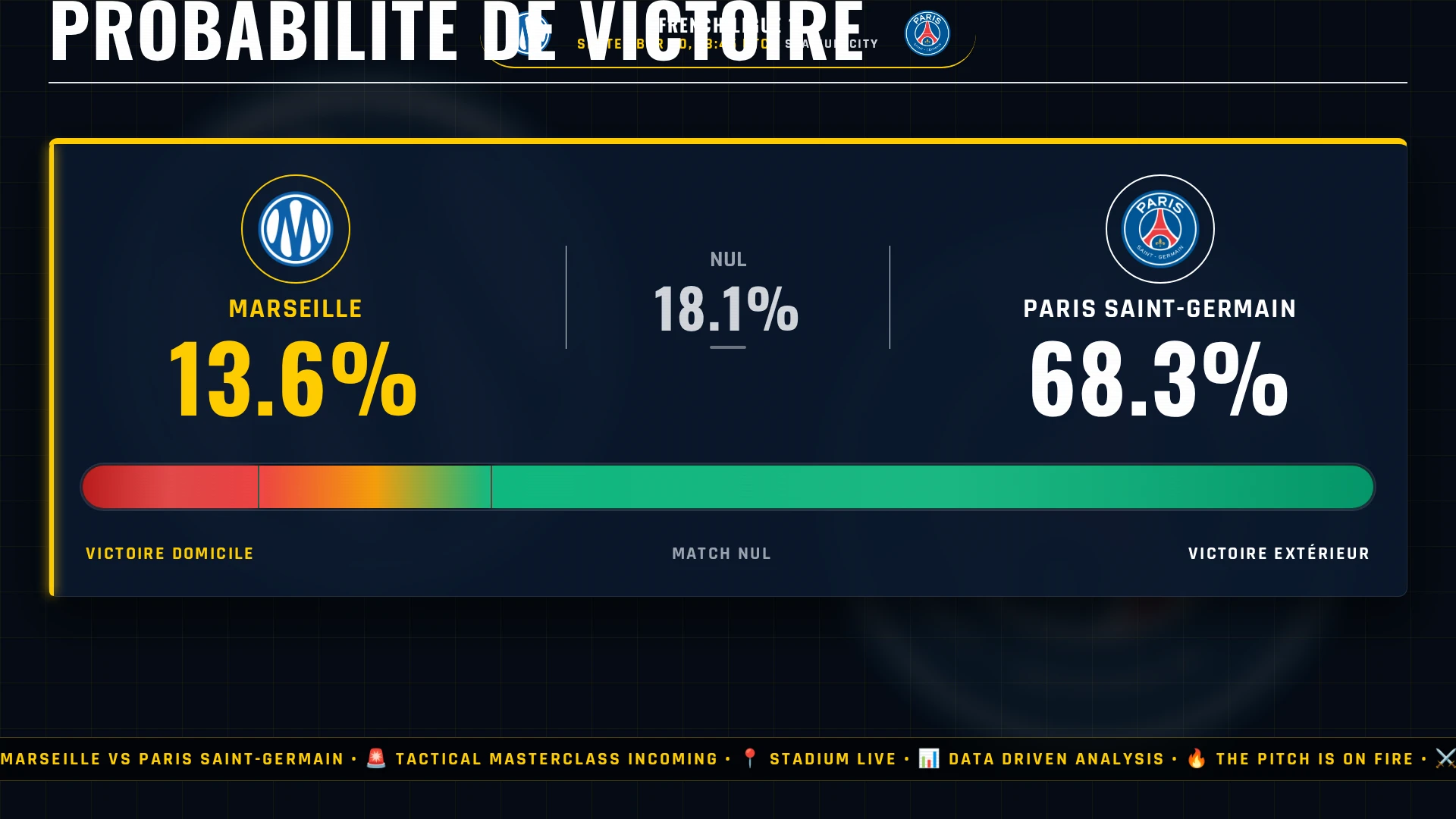 French Ligue 1 : Marseille vs Paris Saint-Germain - Choc tactique, pronostic et chiffres clés
