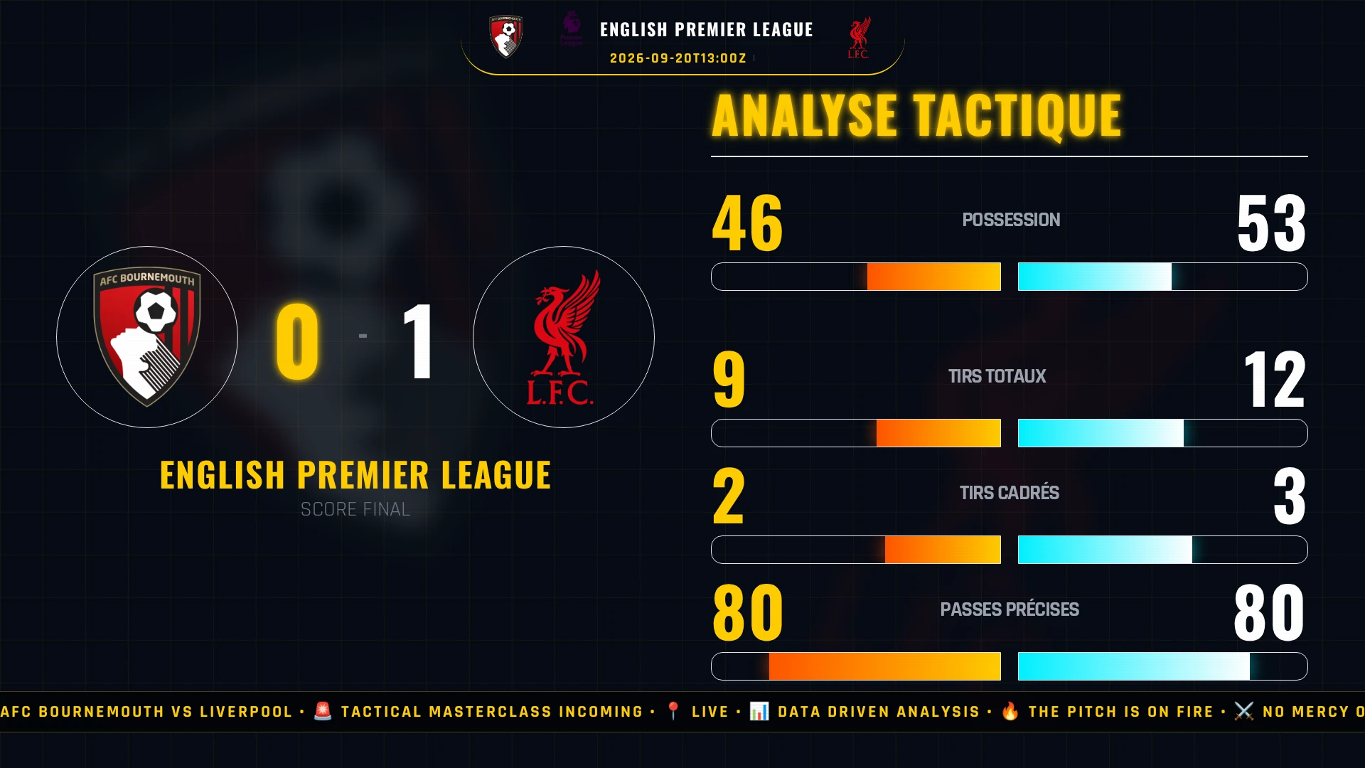 Procès-Verbal : Le Hold-up de Liverpool par Lewis Cook disséqué au Tribunal Populaire du Football