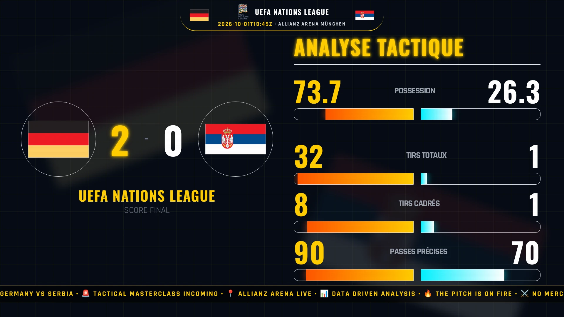 Germany vs Serbia - L'Allemagne Démolisse la Serbie dans une Masterclass Tactique : Le Réveil des Dieux Teutons