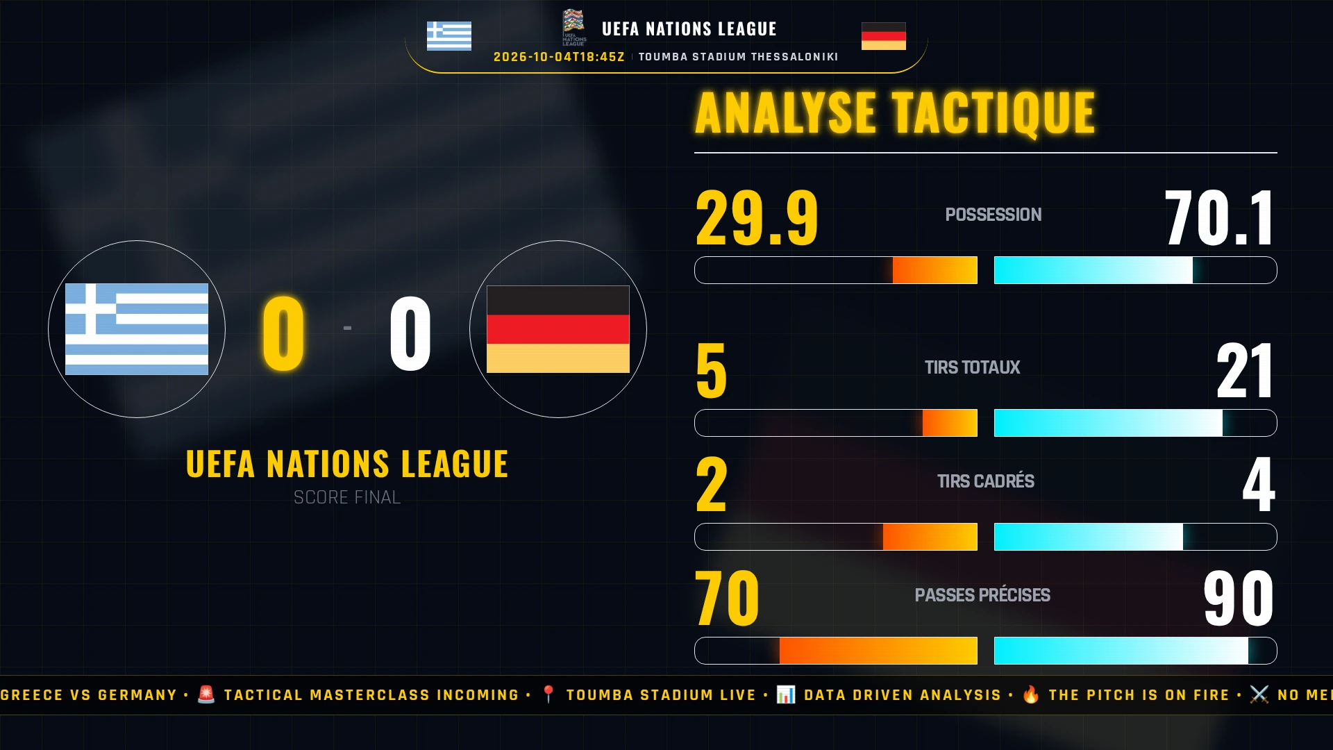 UEFA Nations League : Greece vs Germany - Analyse tactique et chiffres clés