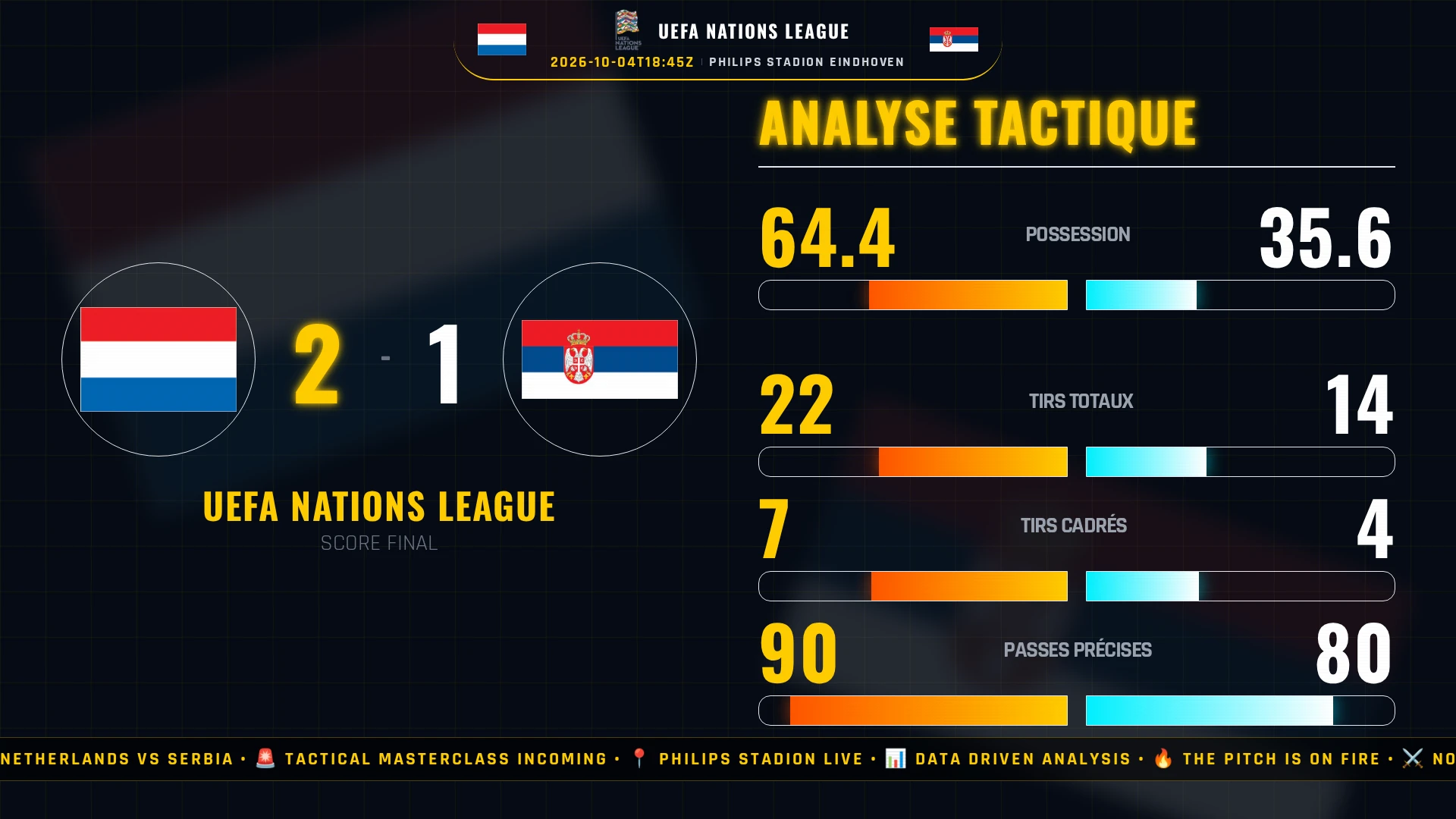 UEFA Nations League : Netherlands vs Serbia - Analyse tactique et chiffres clés