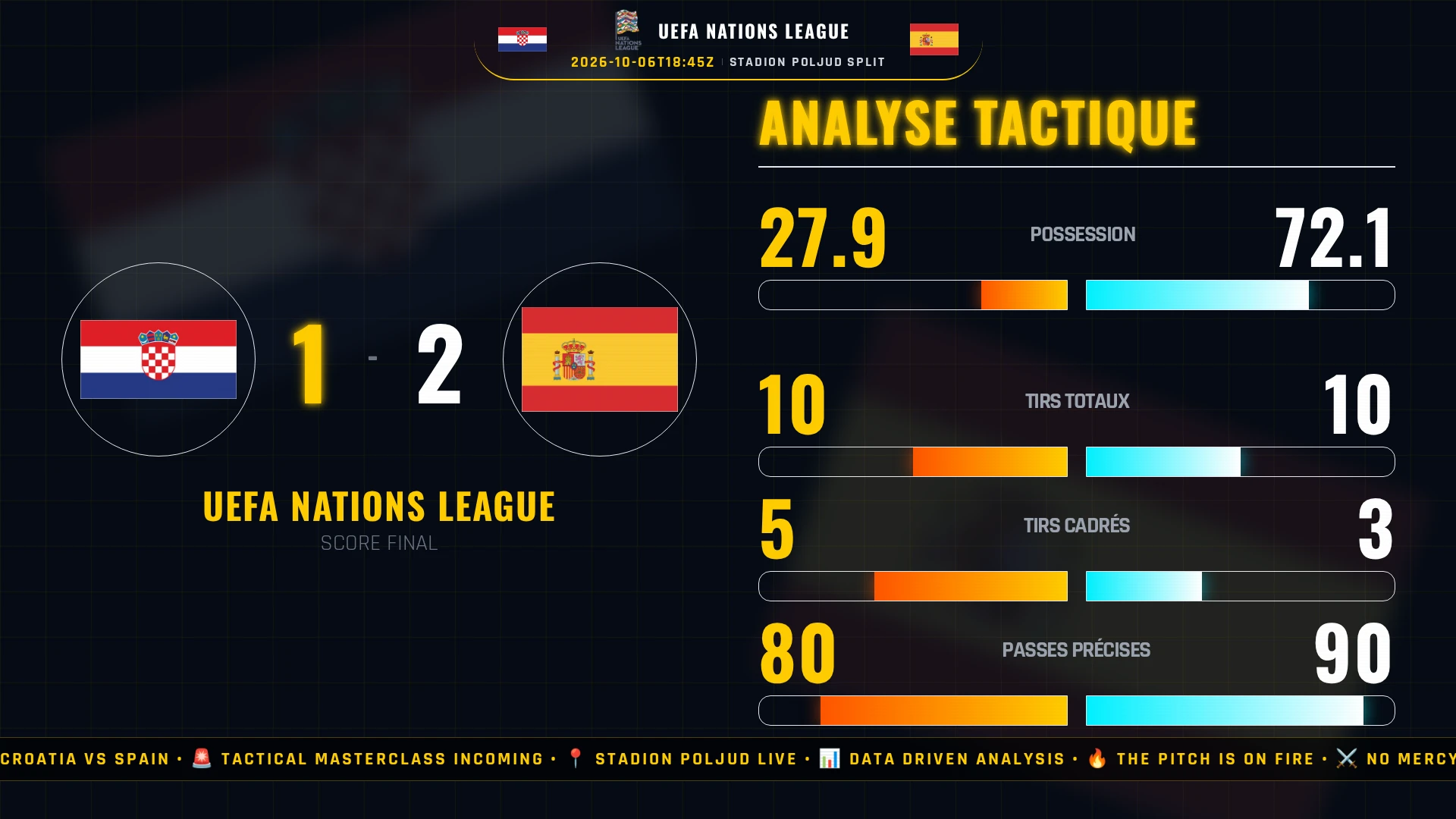 UEFA Nations League : Croatia vs Spain - Analyse tactique et chiffres clés