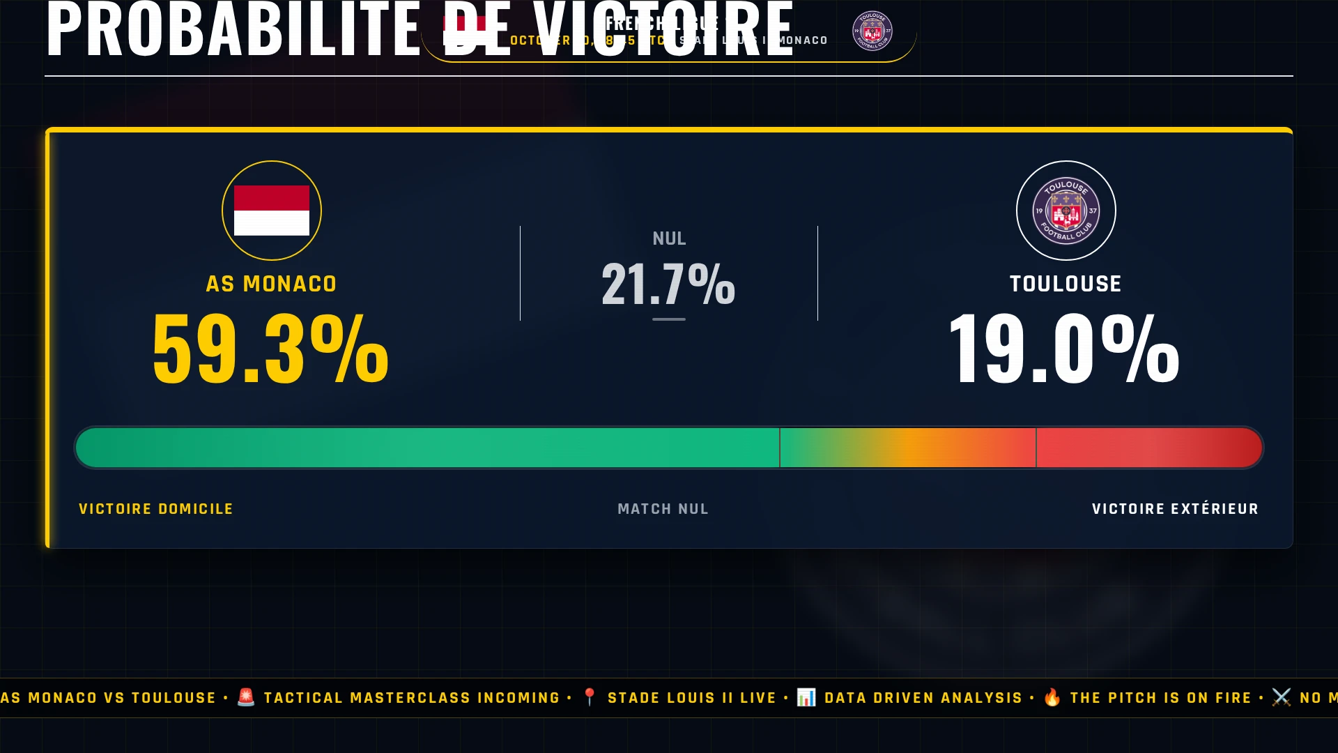 French Ligue 1 : AS Monaco vs Toulouse - Choc tactique, pronostic et chiffres clés
