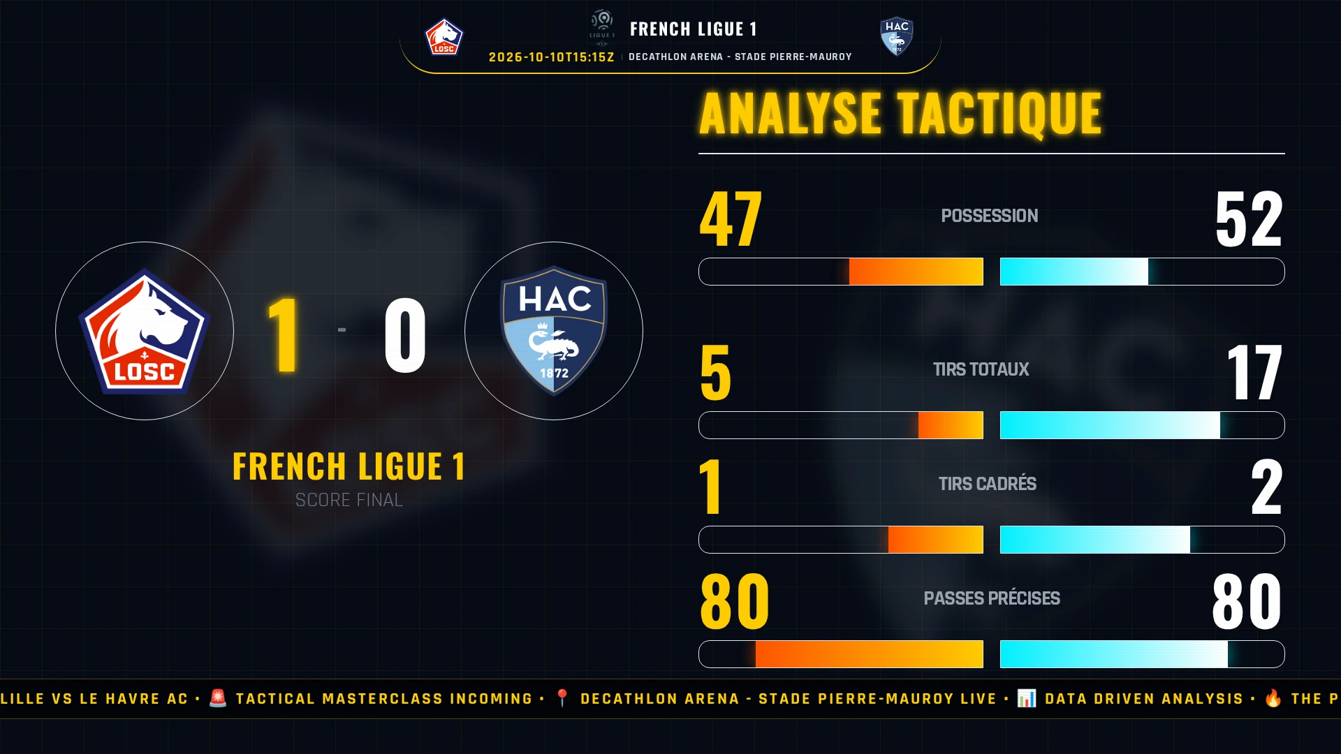 Lille vs Le Havre AC - Procès-Verbal : Le Sabordage du Havre par Ayumu Seko disséqué au Tribunal Populaire