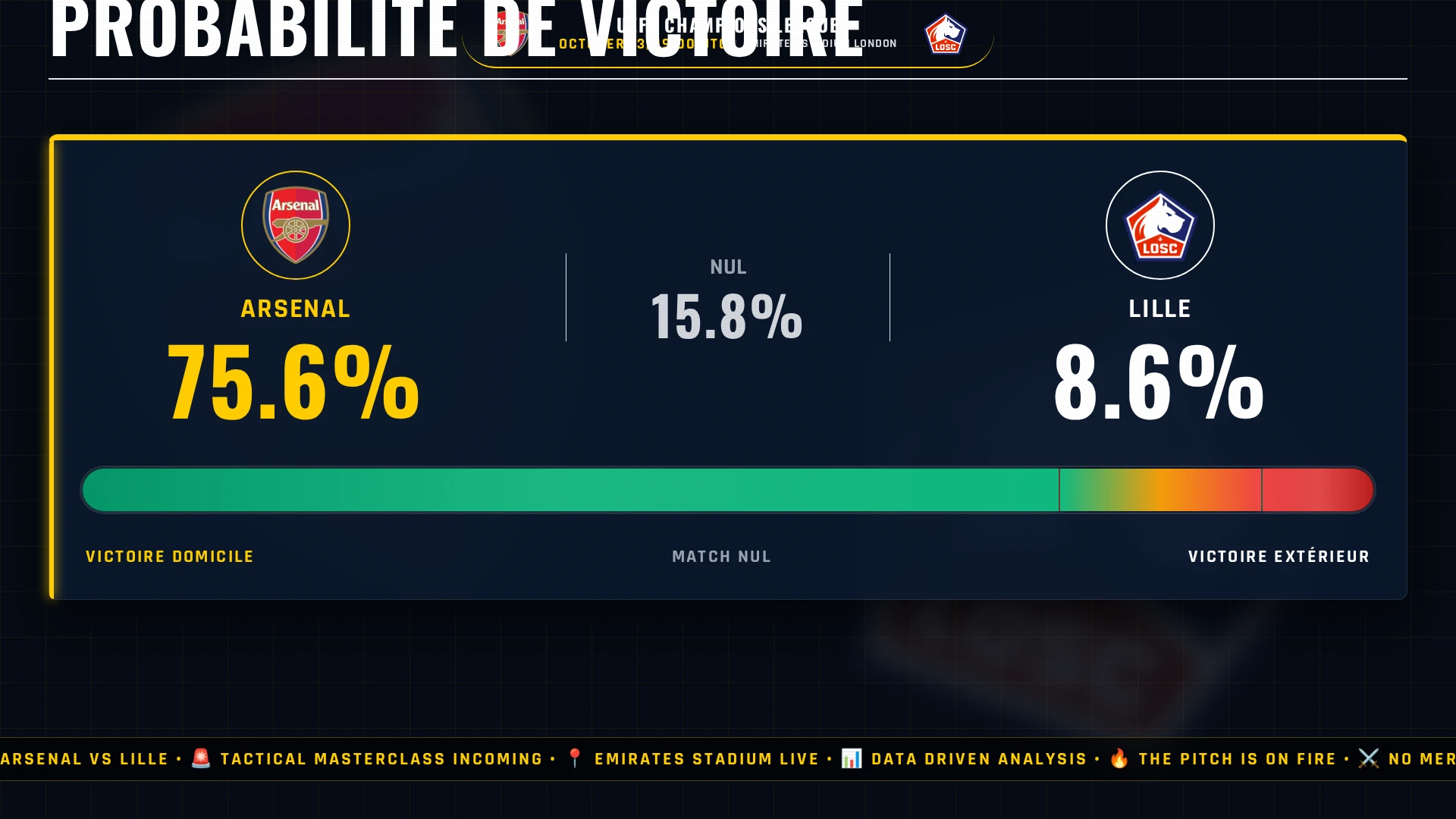 UEFA Champions League : Arsenal vs Lille - Choc tactique, pronostic et chiffres clés