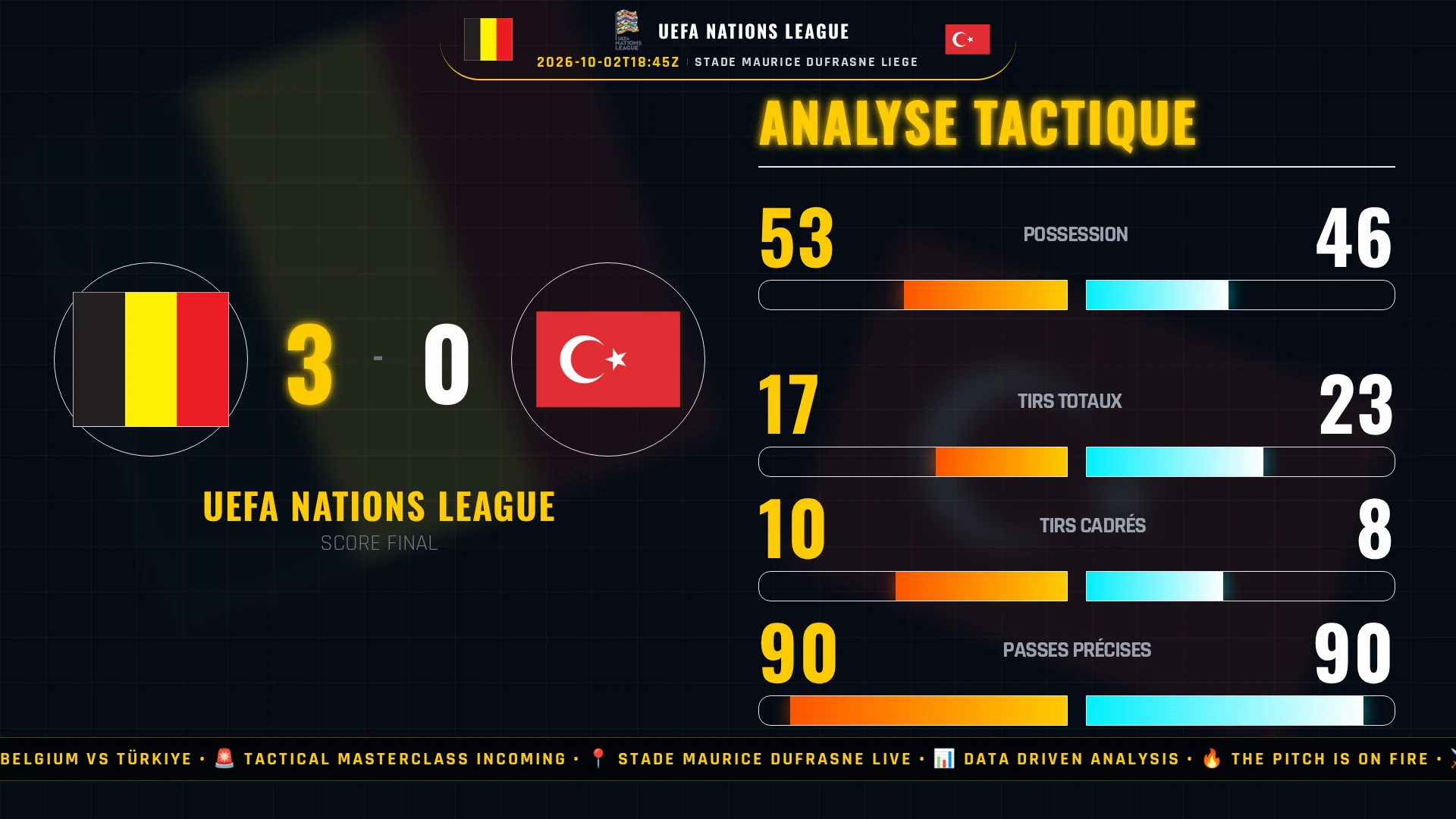 Belgium vs Türkiye - Procès-Verbal : L'Affaire Arda Güler et le Grand Gâchis Turc – La Stérilité Offensive Diséquée face à la Belgique
