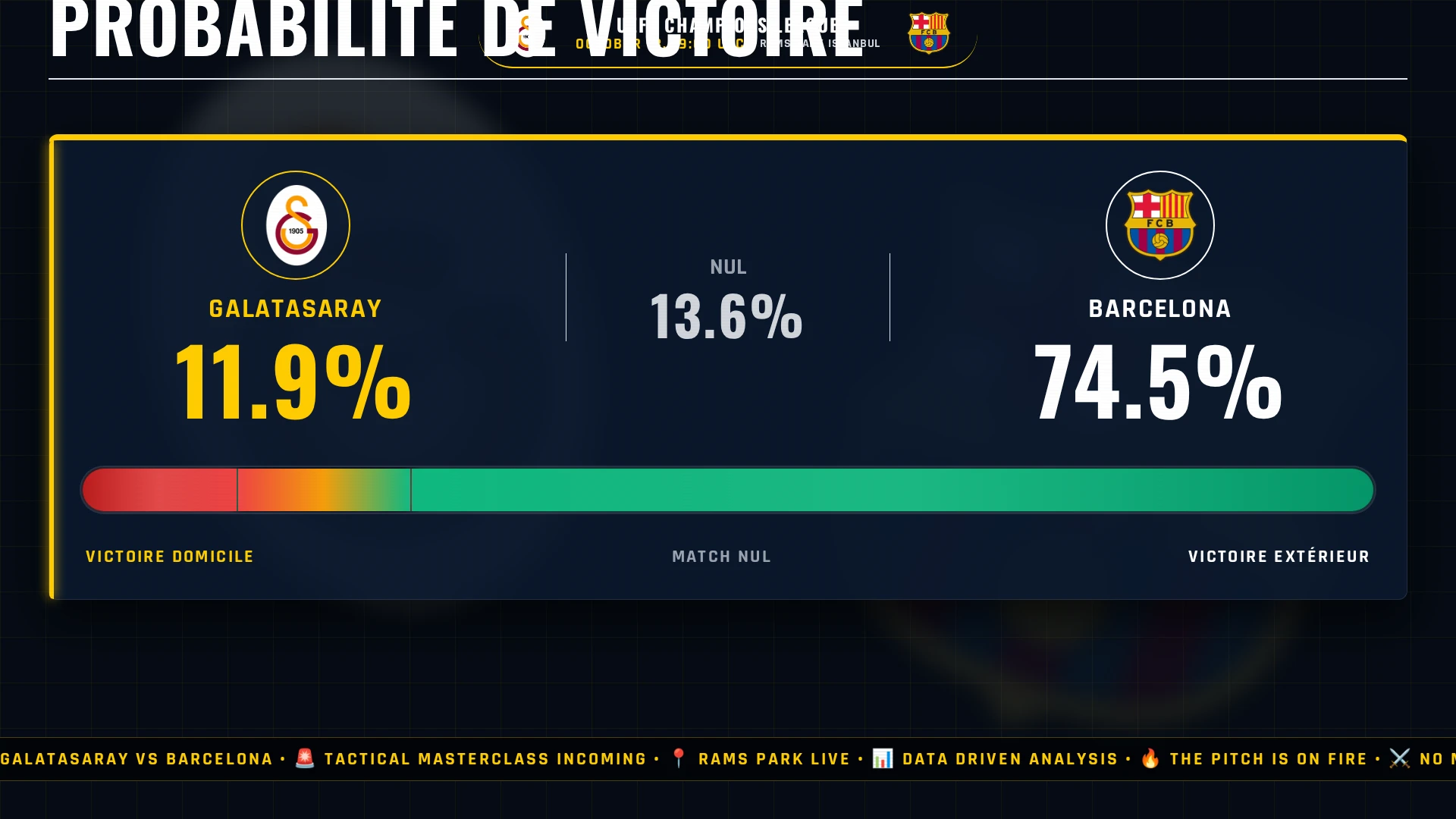 UEFA Champions League : Galatasaray vs Barcelona - Choc tactique, pronostic et chiffres clés