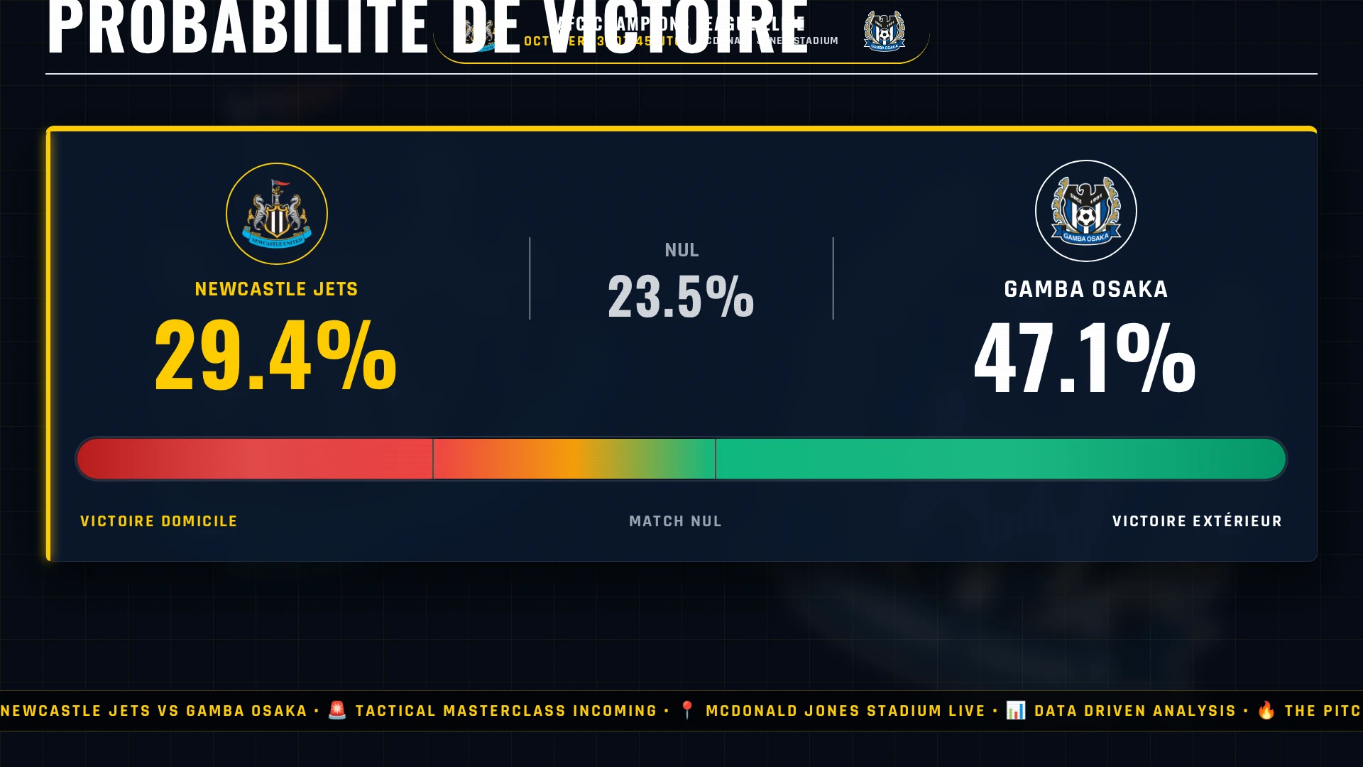 AFC Champions League Elite : Newcastle Jets vs Gamba Osaka - Choc tactique, pronostic et chiffres clés