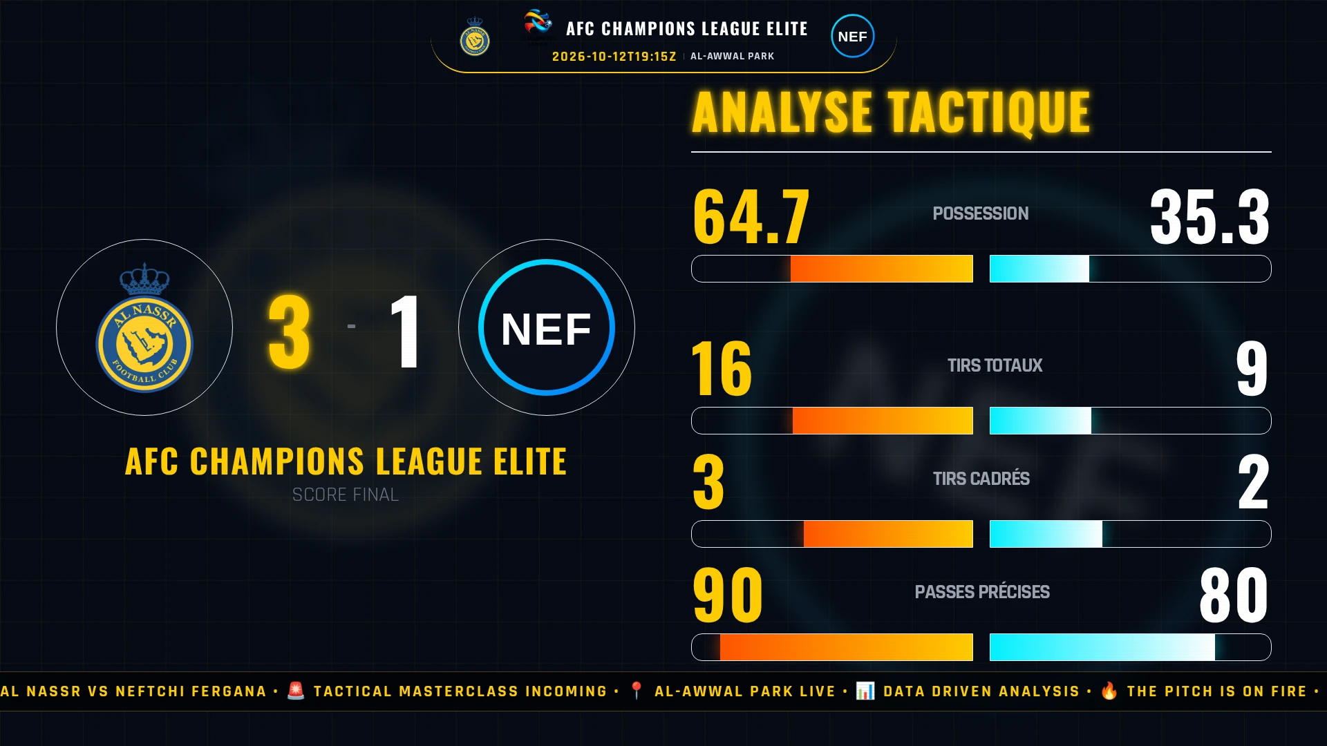 Al Nassr 3-1 Neftchi Fergana : Ronaldo Brille, Mais la Défense Laissera-t-elle des Doutes ? L'Analyse du Tactical Ultra